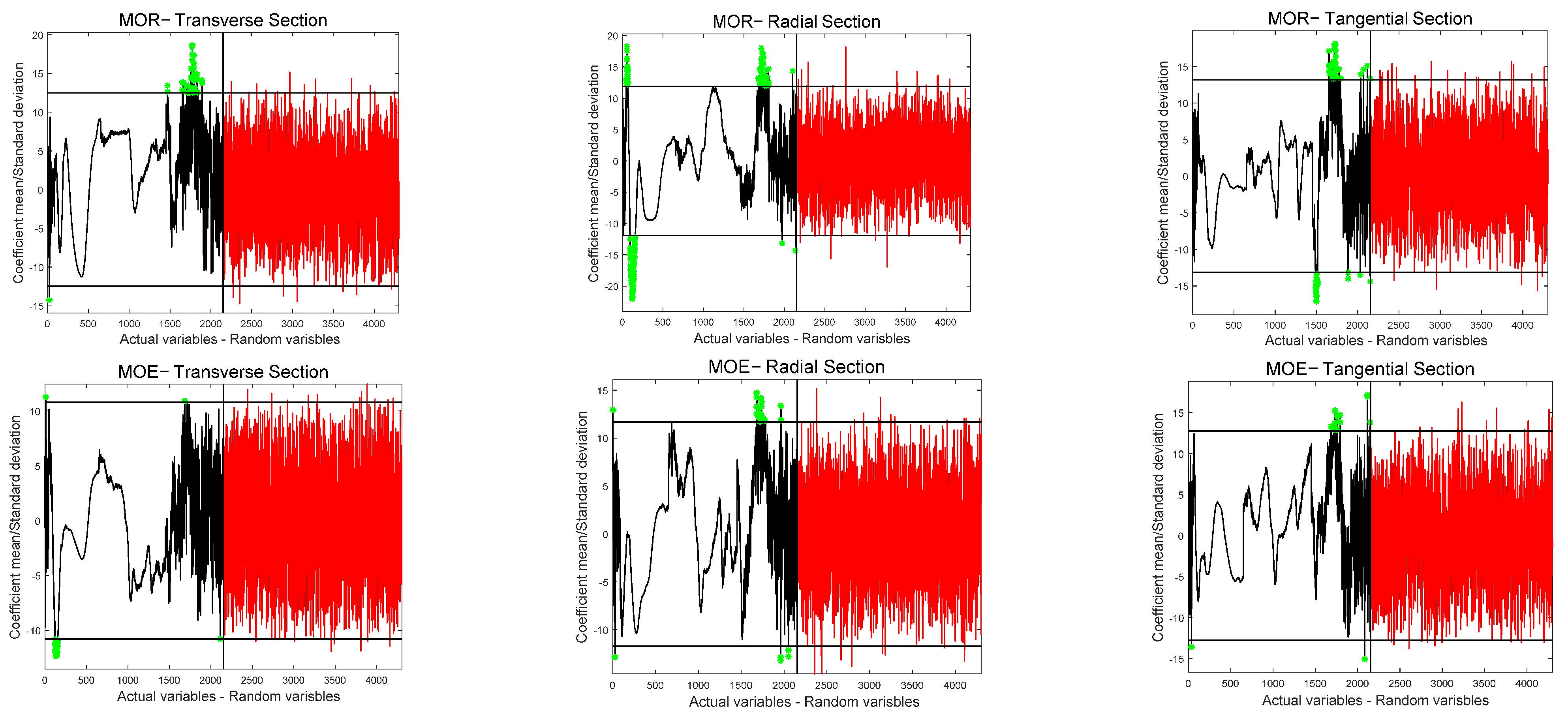 Forests 13 01995 g005b