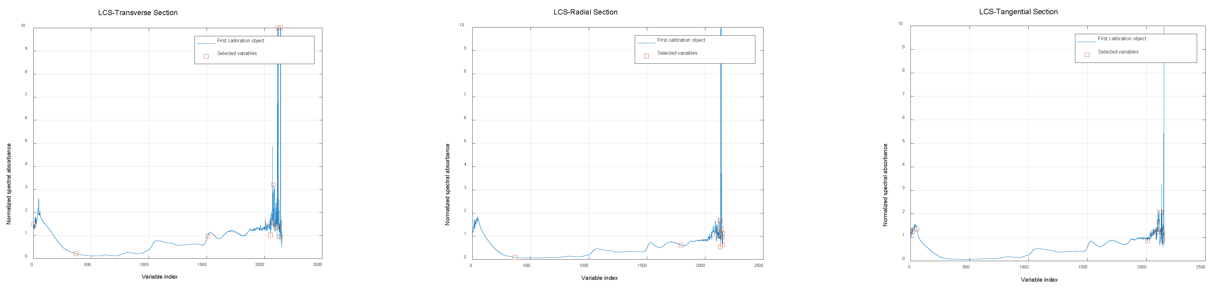 Forests 13 01995 g006a
