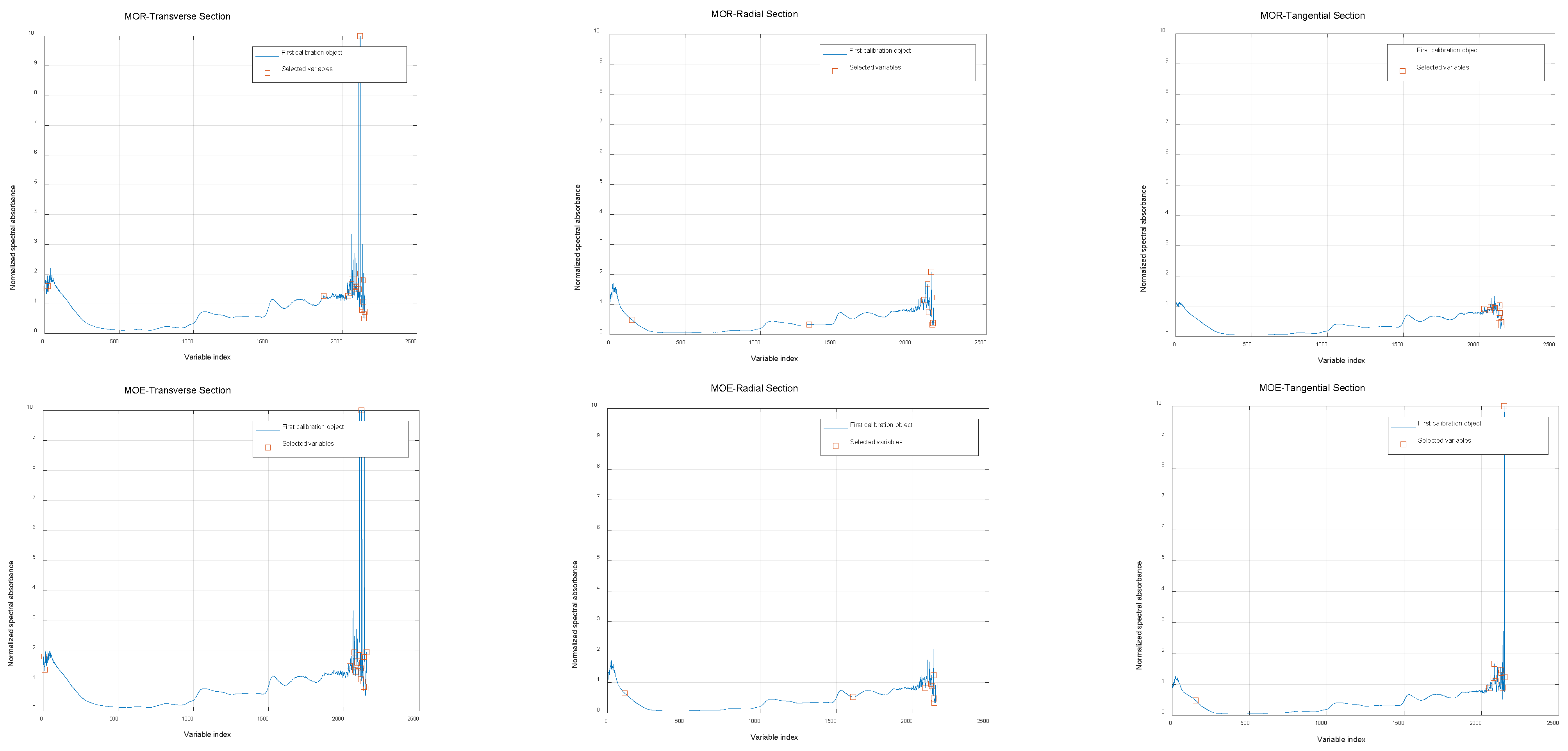 Forests 13 01995 g006b