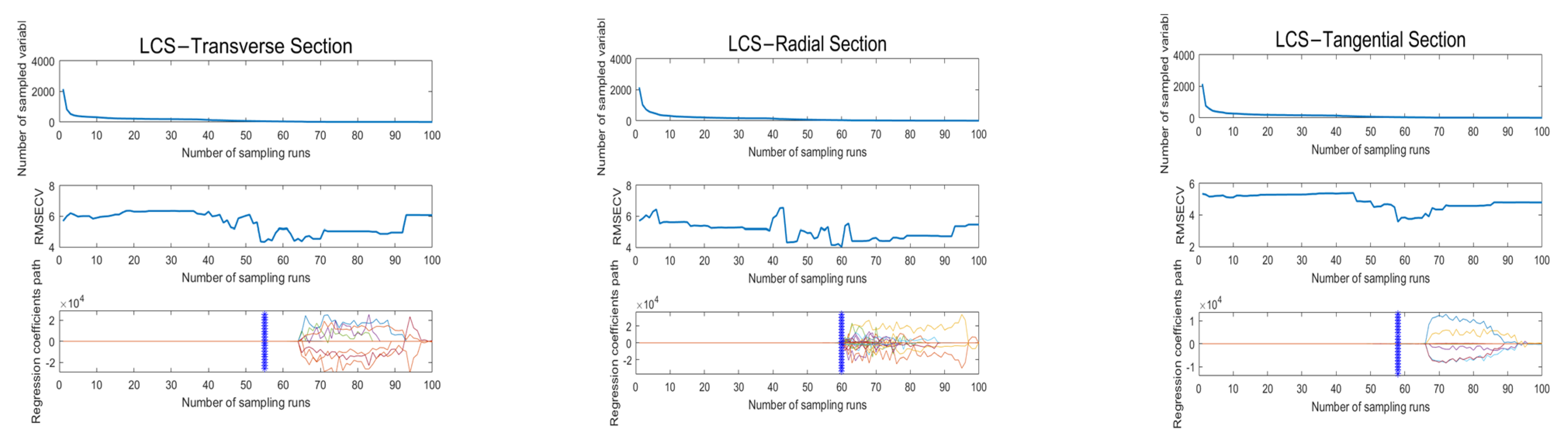 Forests 13 01995 g007a