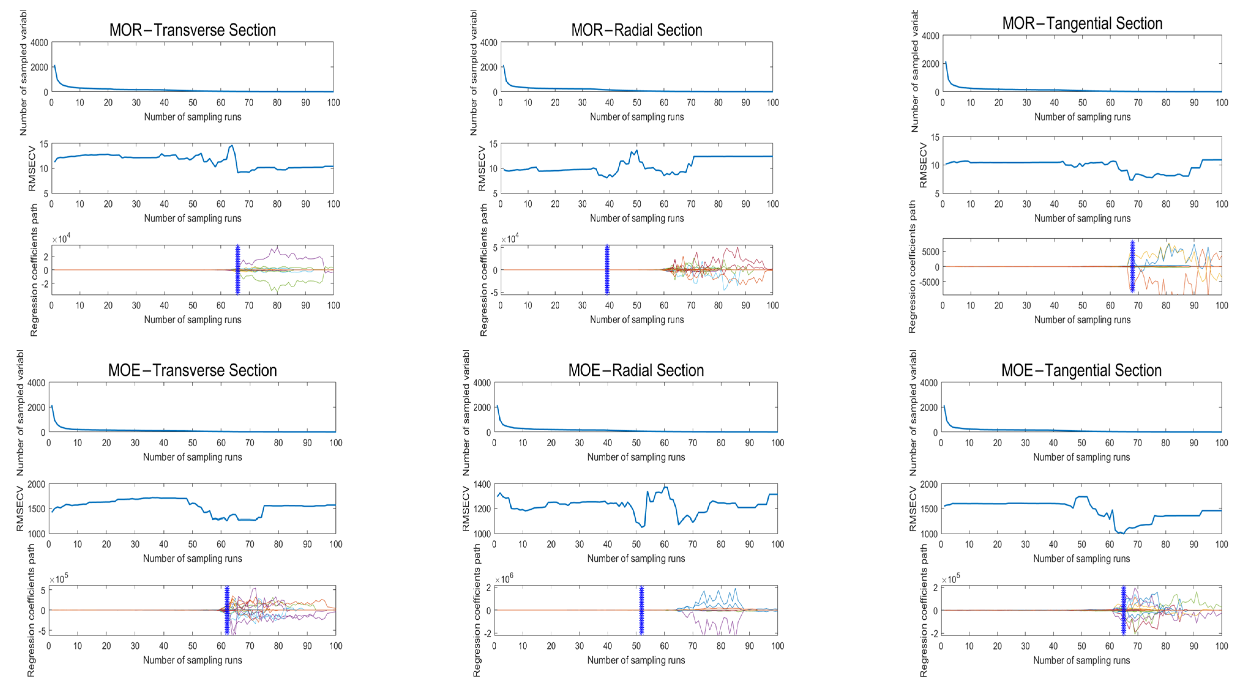 Forests 13 01995 g007b
