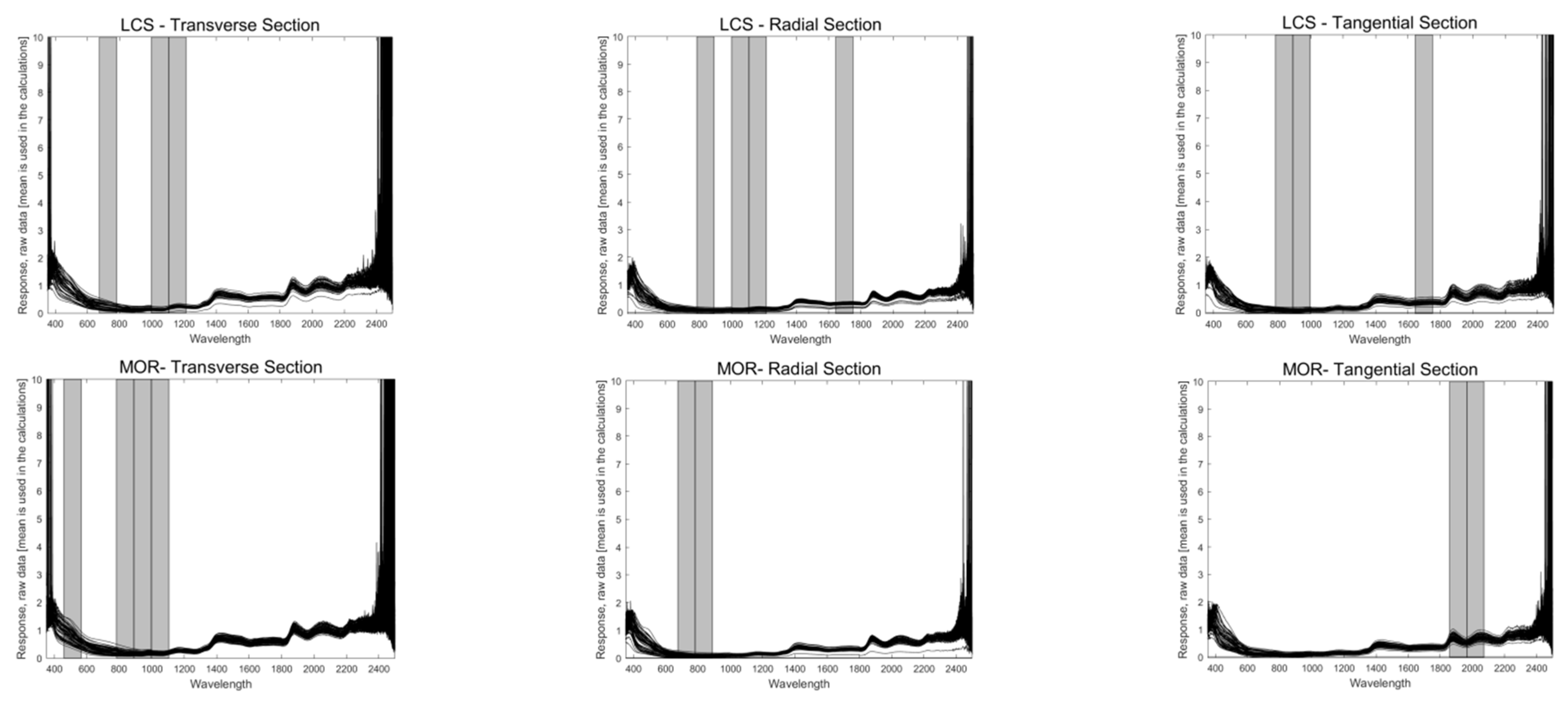 Forests 13 01995 g008a