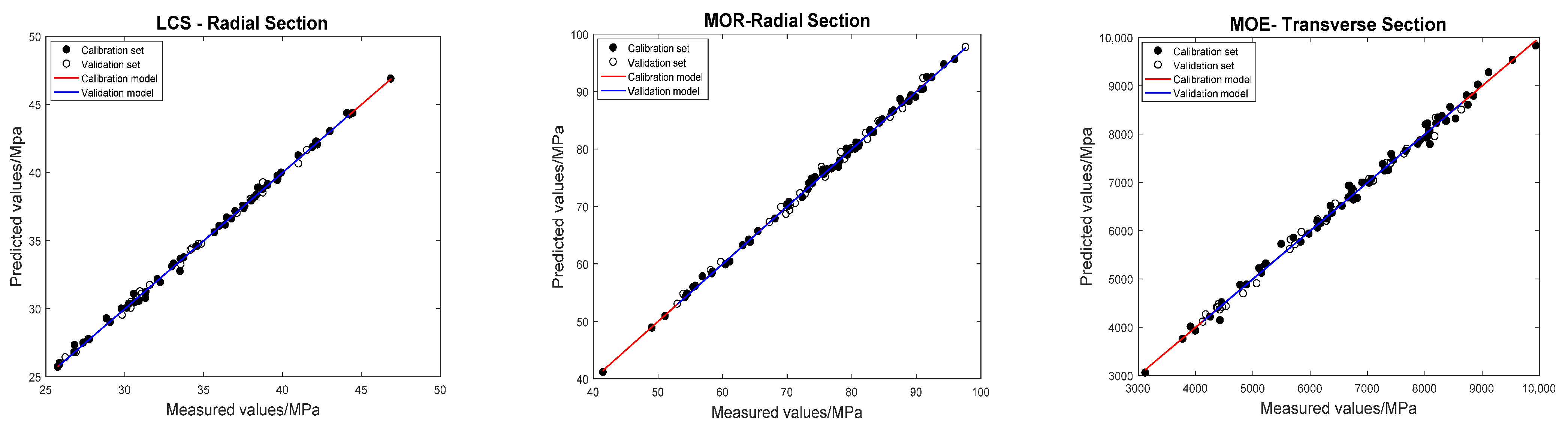 Forests 13 01995 g009