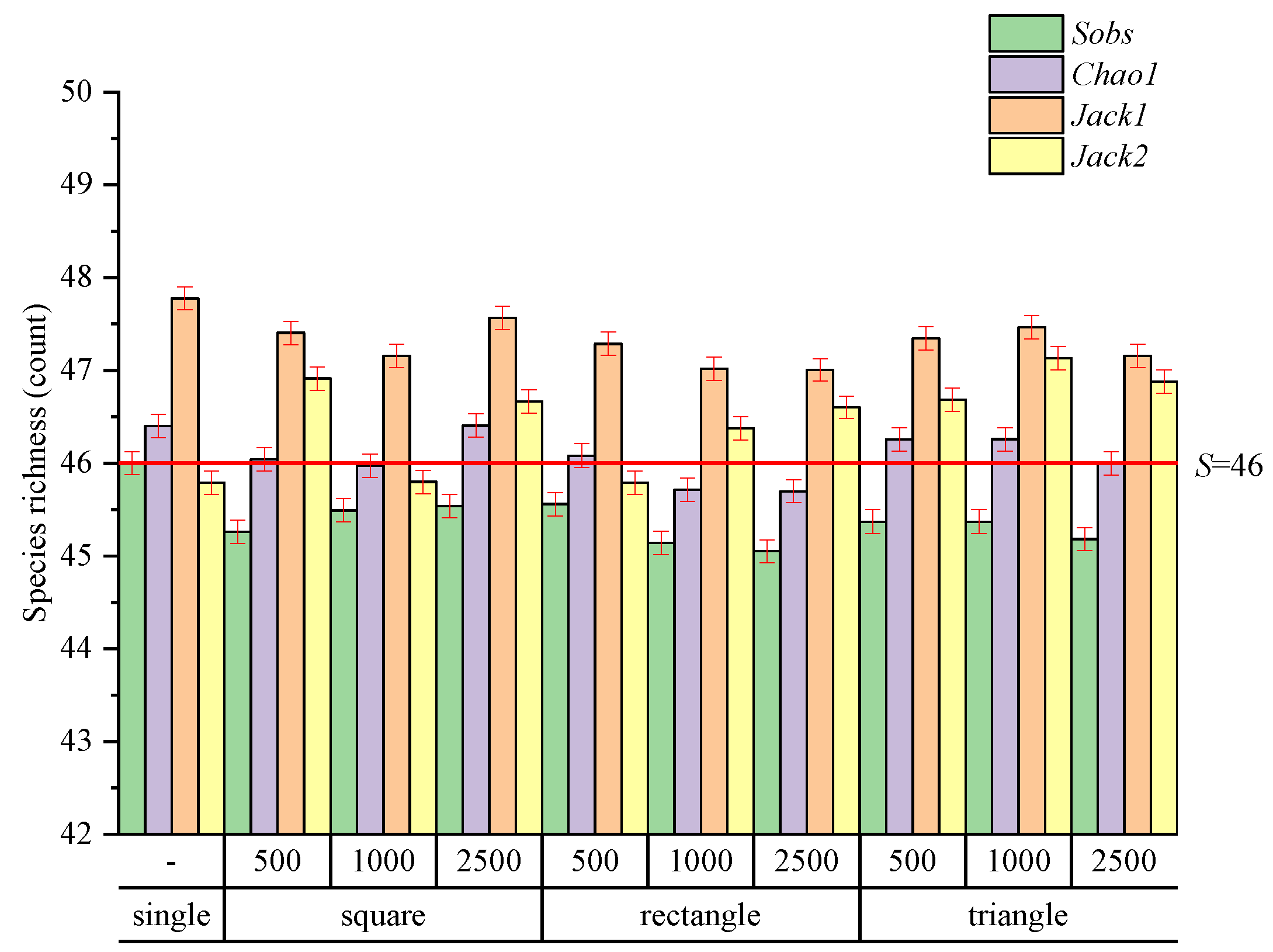 Forests 13 02003 g003