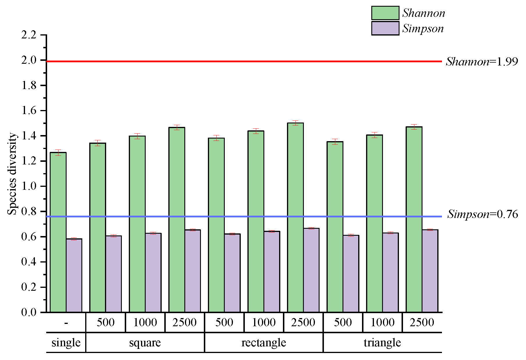 Forests 13 02003 g004