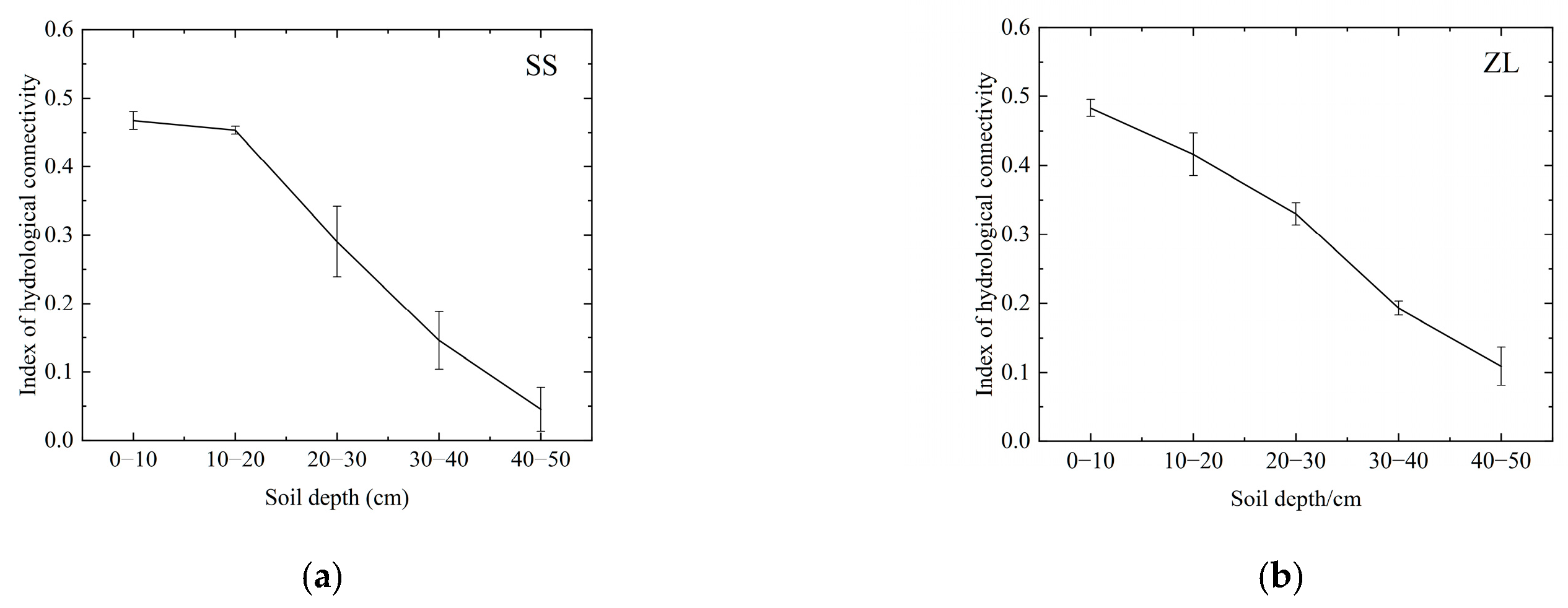 Forests 13 02008 g004 Forests 13 02008 g004