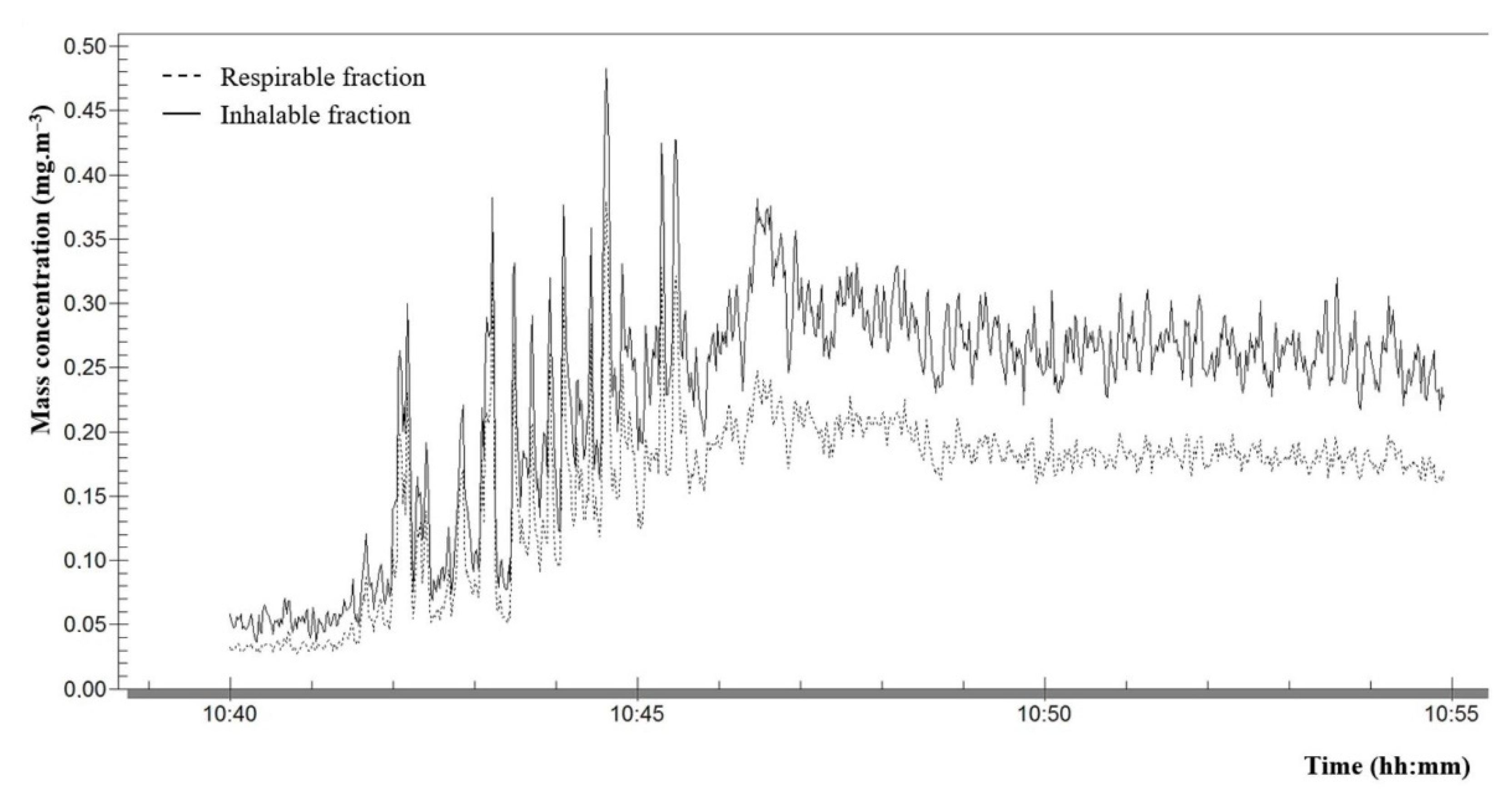 Forests 13 02009 g004 Forests 13 02009 g004