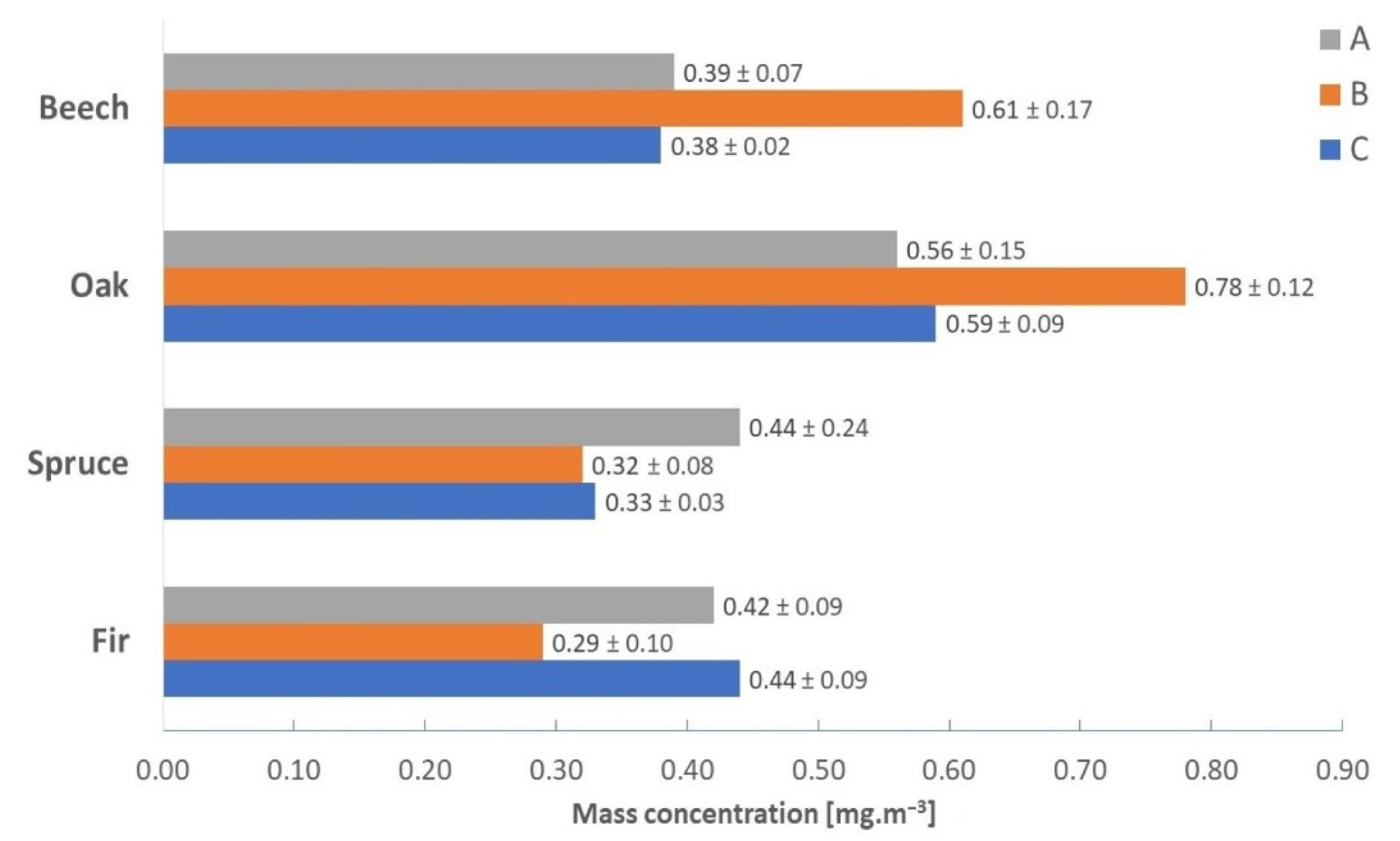 Forests 13 02009 g005 Forests 13 02009 g005