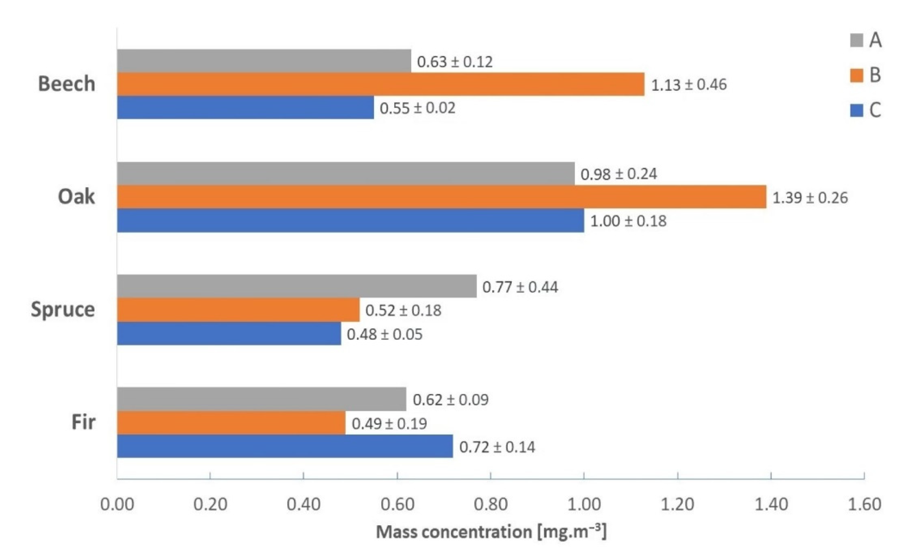 Forests 13 02009 g006 Forests 13 02009 g006
