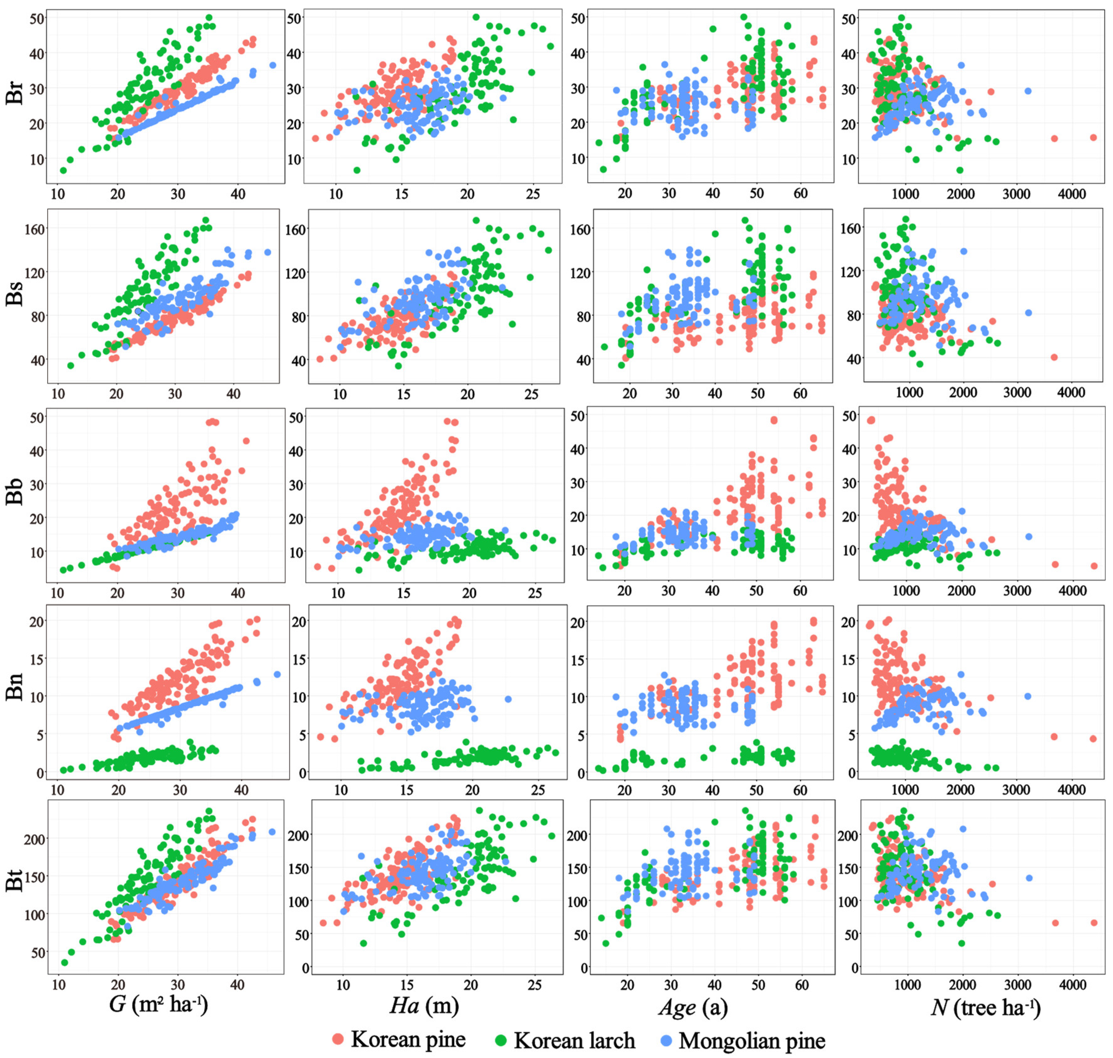 Forests 13 02022 g002