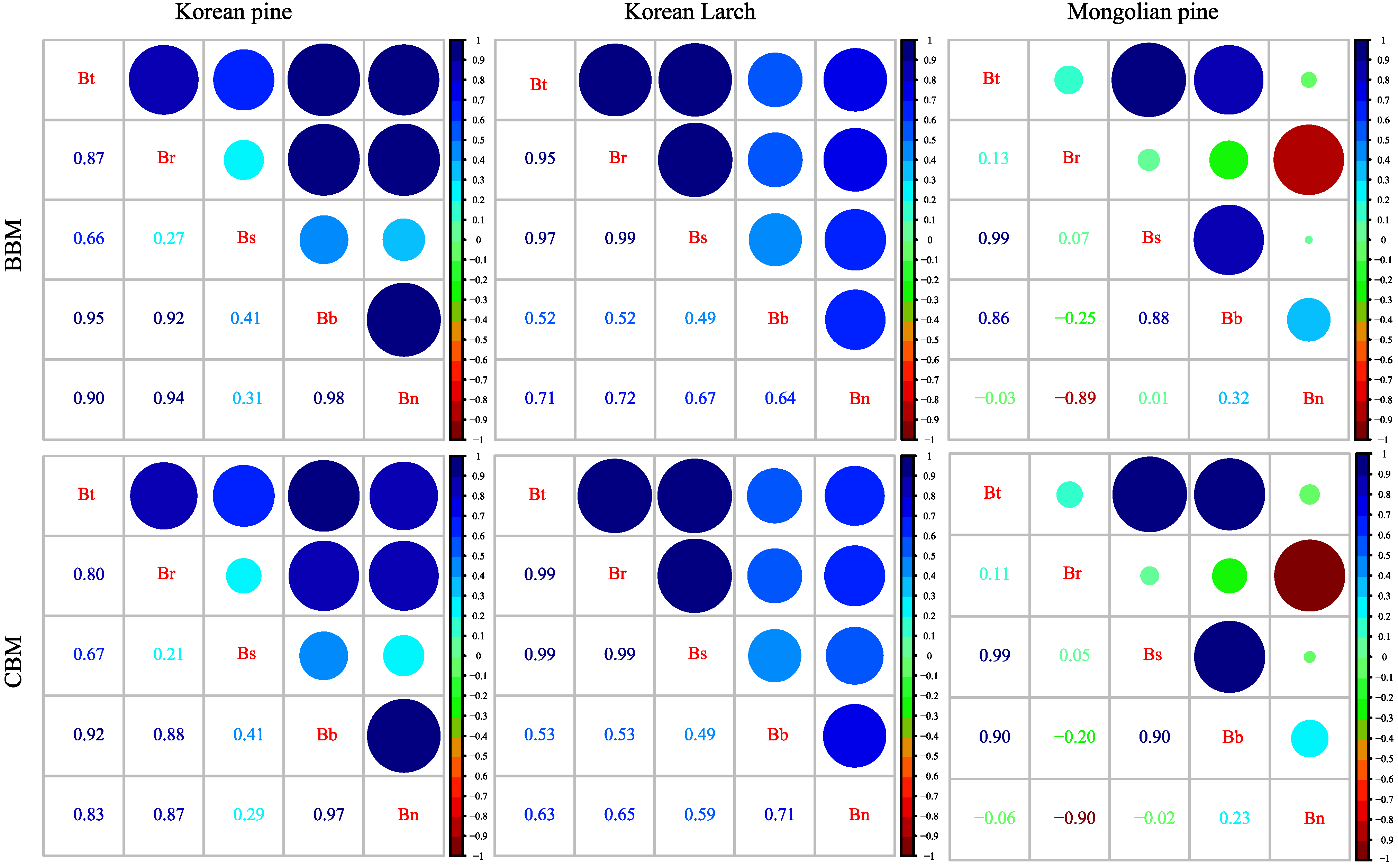 Forests 13 02022 g004