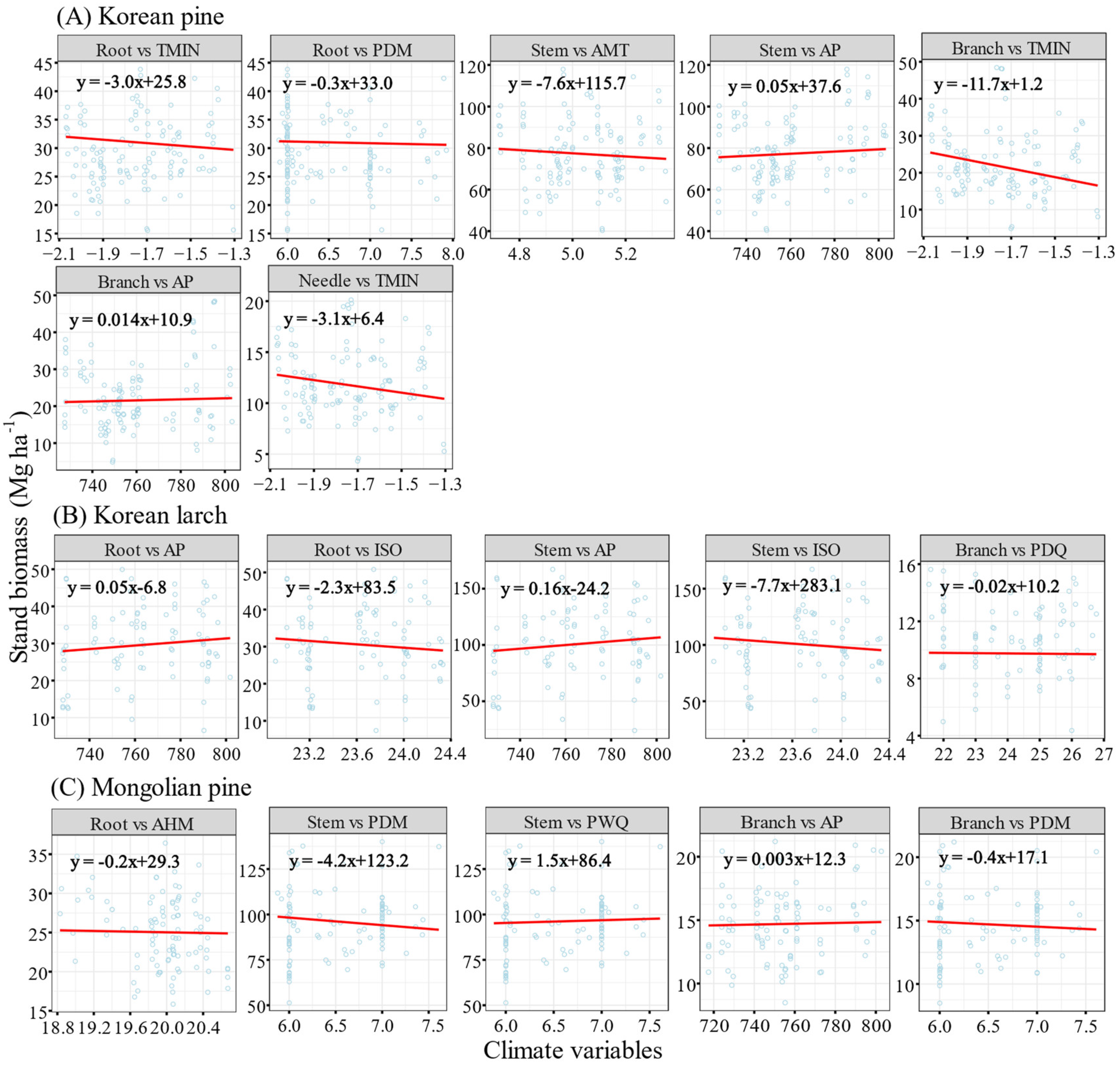 Forests 13 02022 g007
