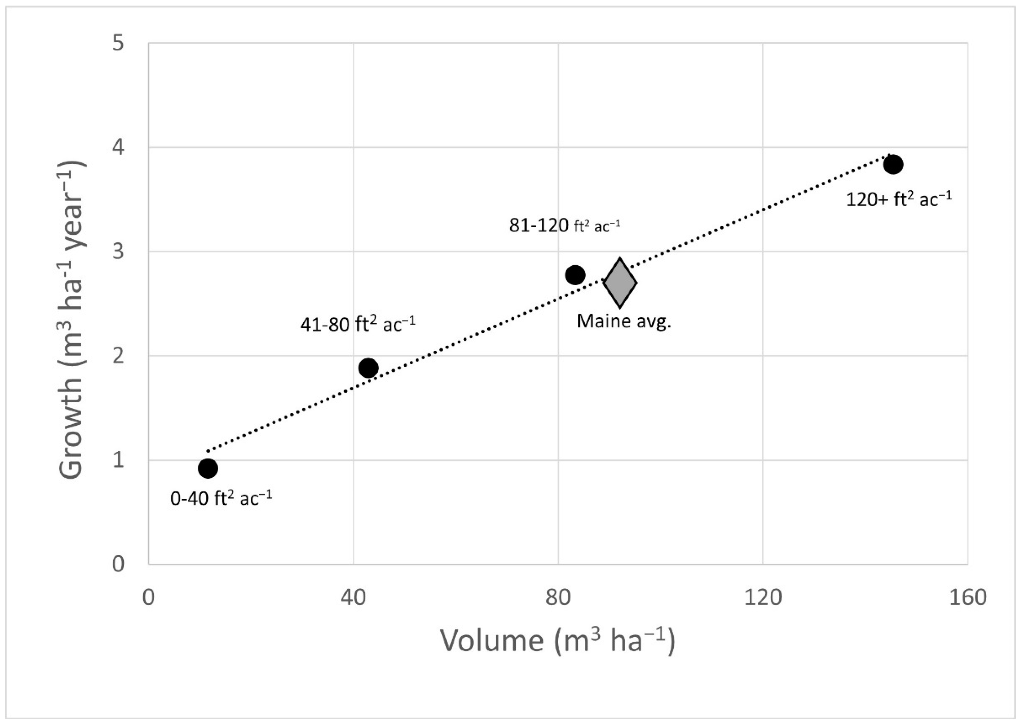 Forests 13 02031 g003