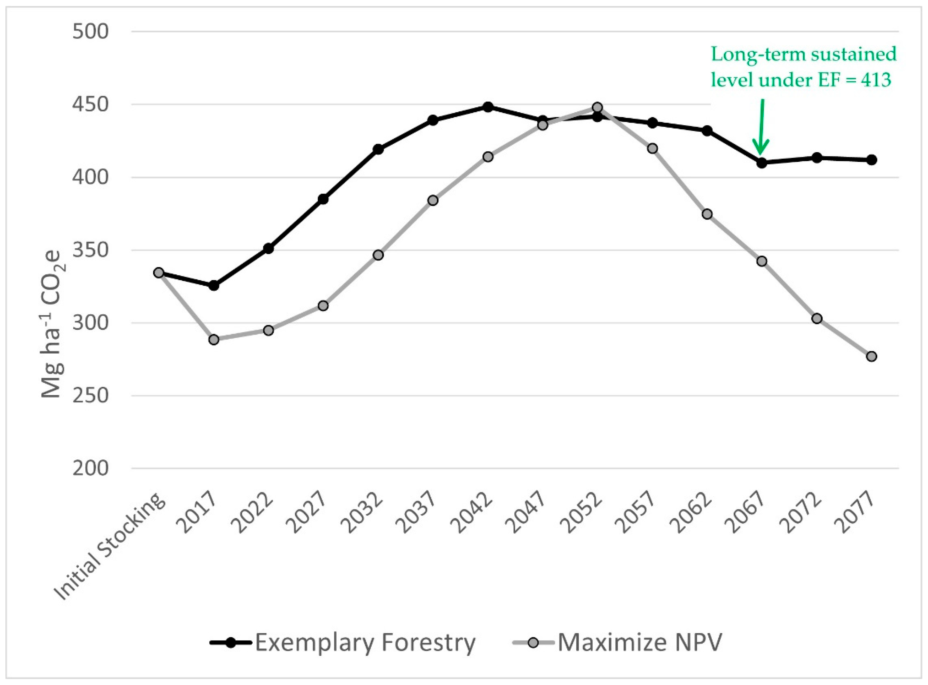 Forests 13 02031 g006