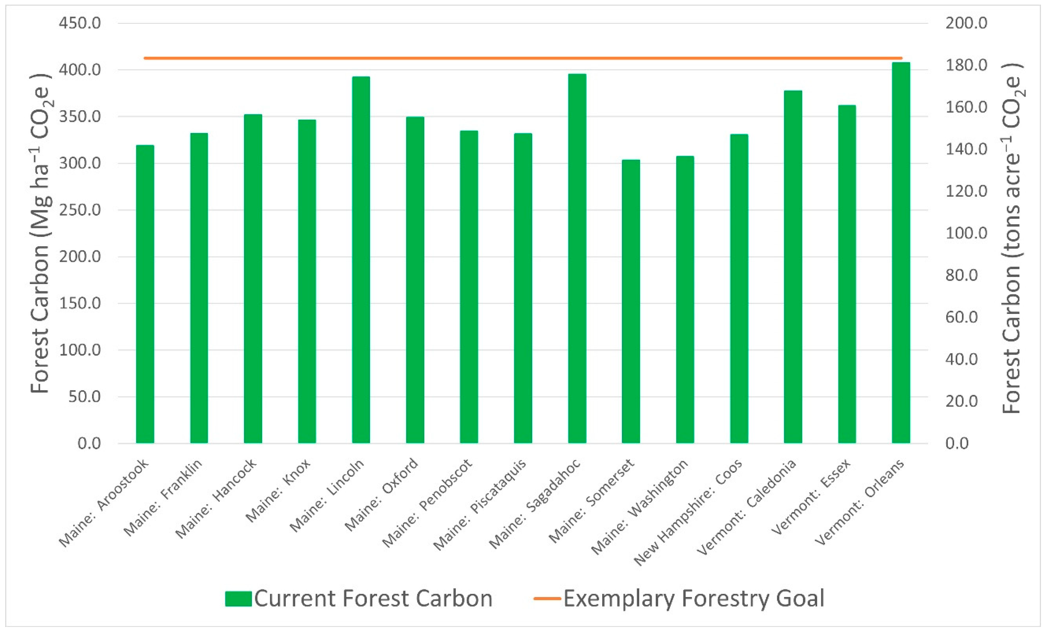Forests 13 02031 g007