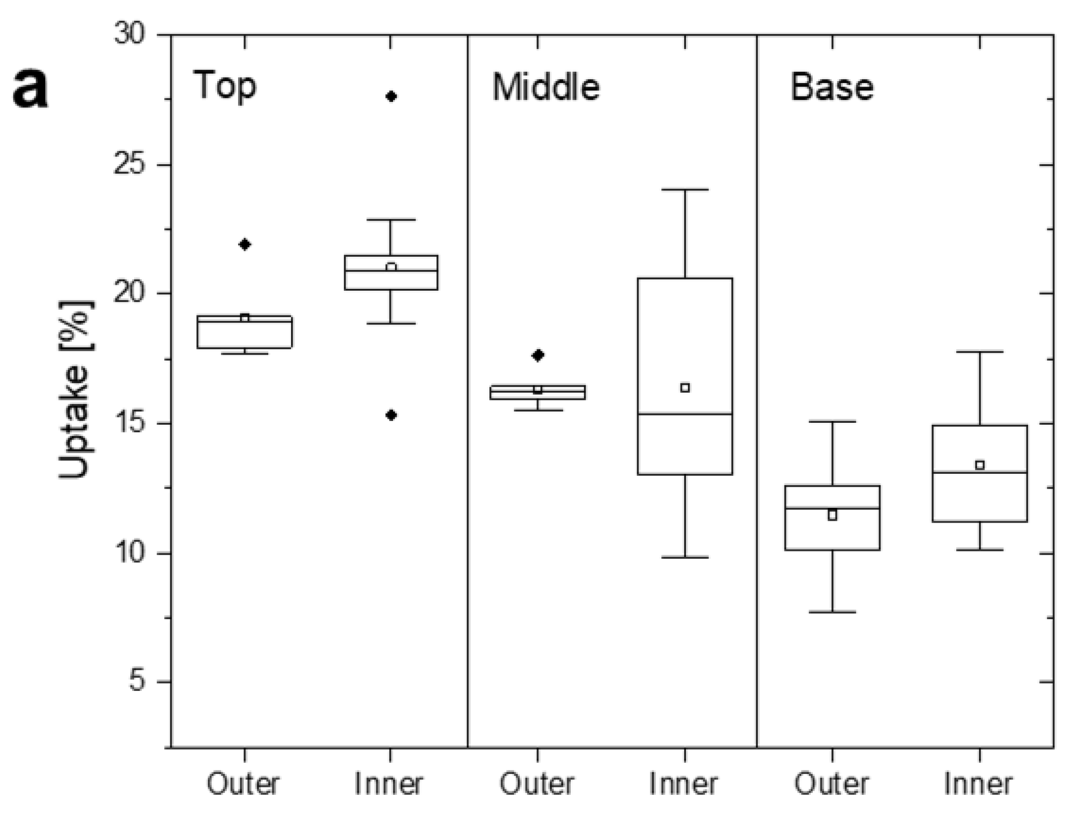 Forests 13 02036 g002a