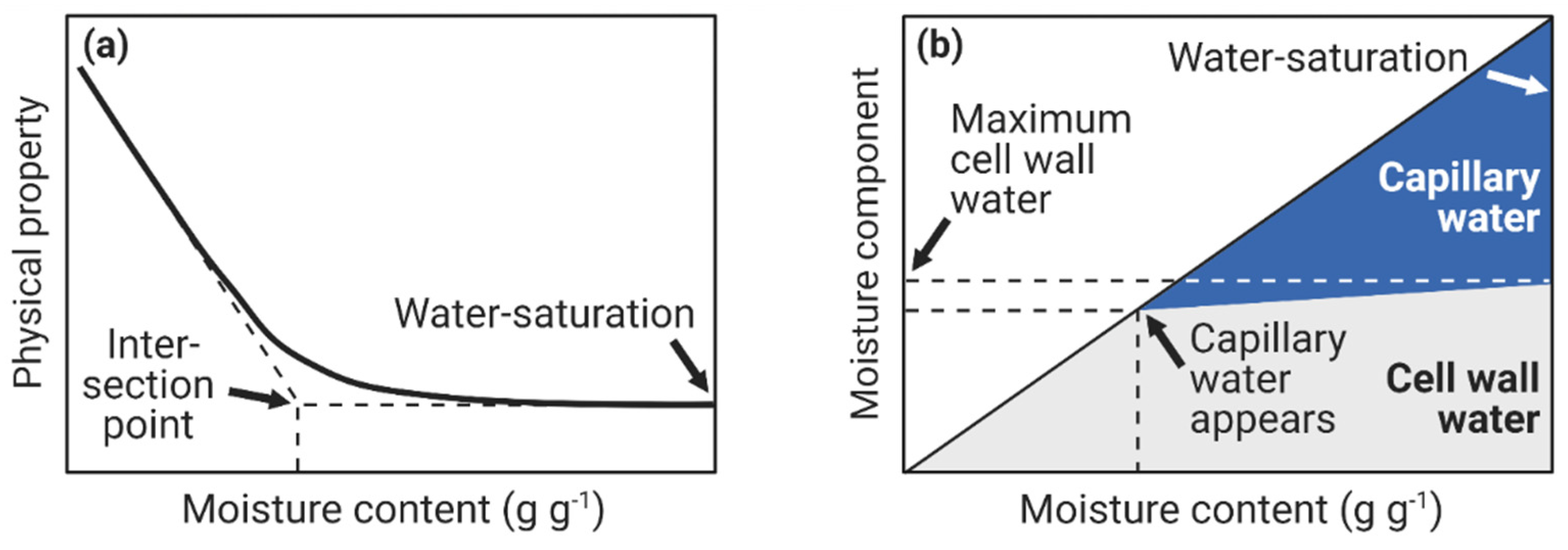 Forests 13 02051 g004