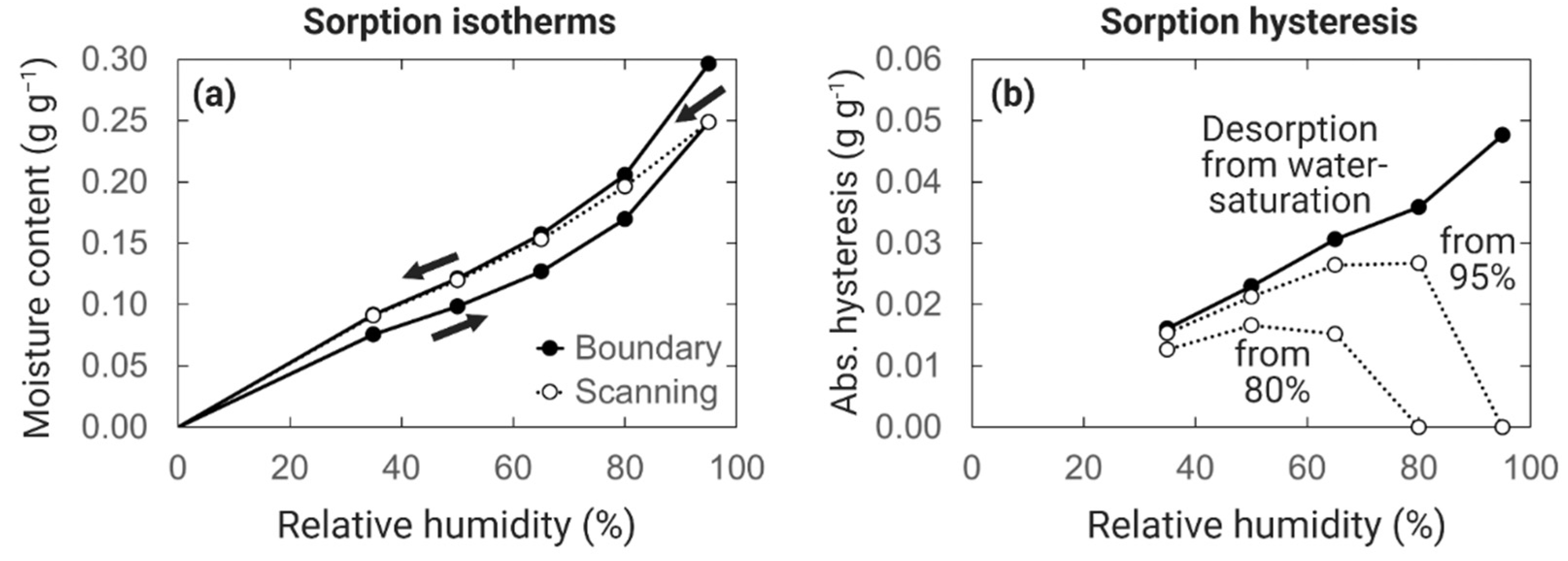Forests 13 02051 g006