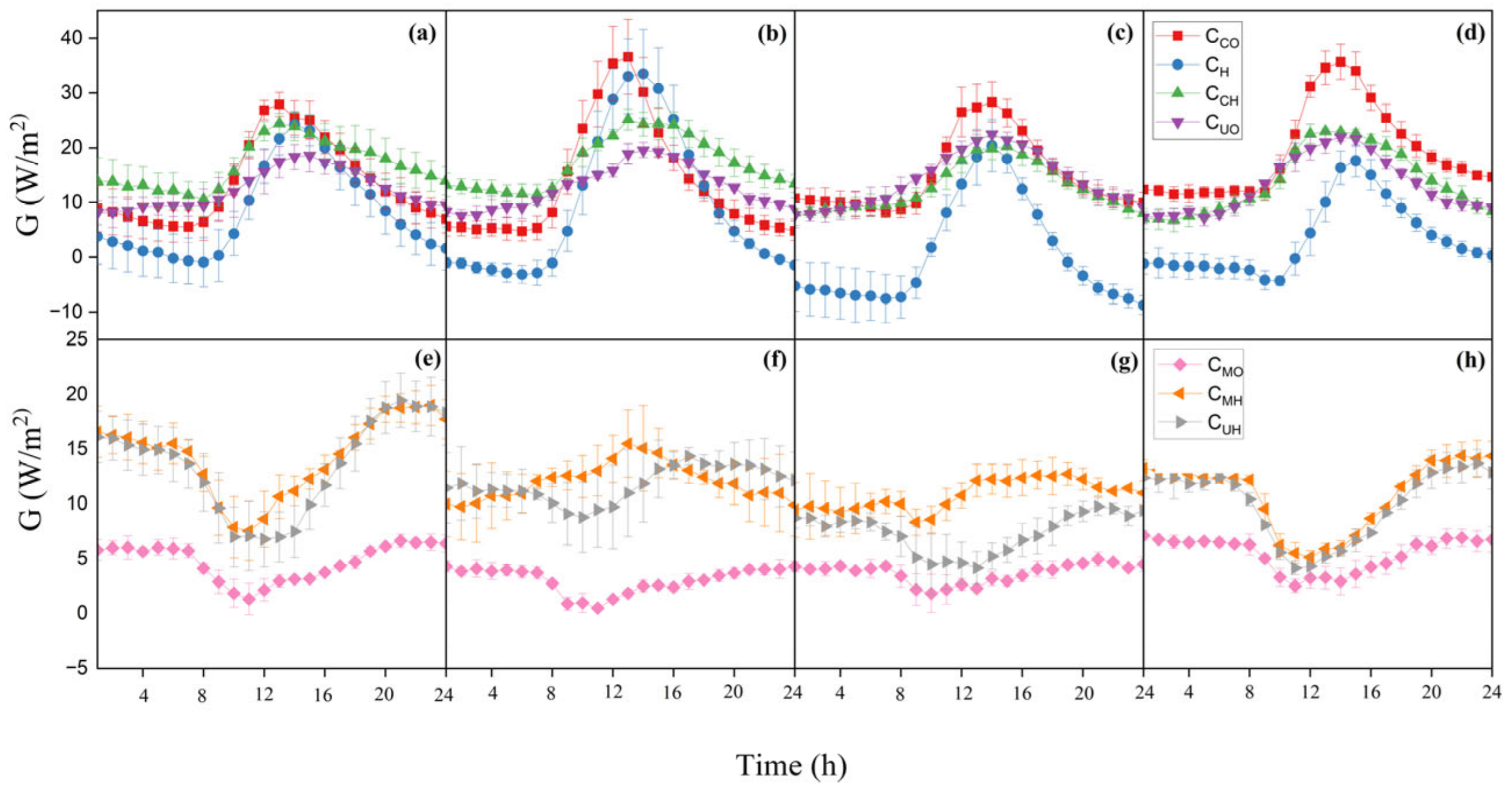 Forests 13 02062 g004