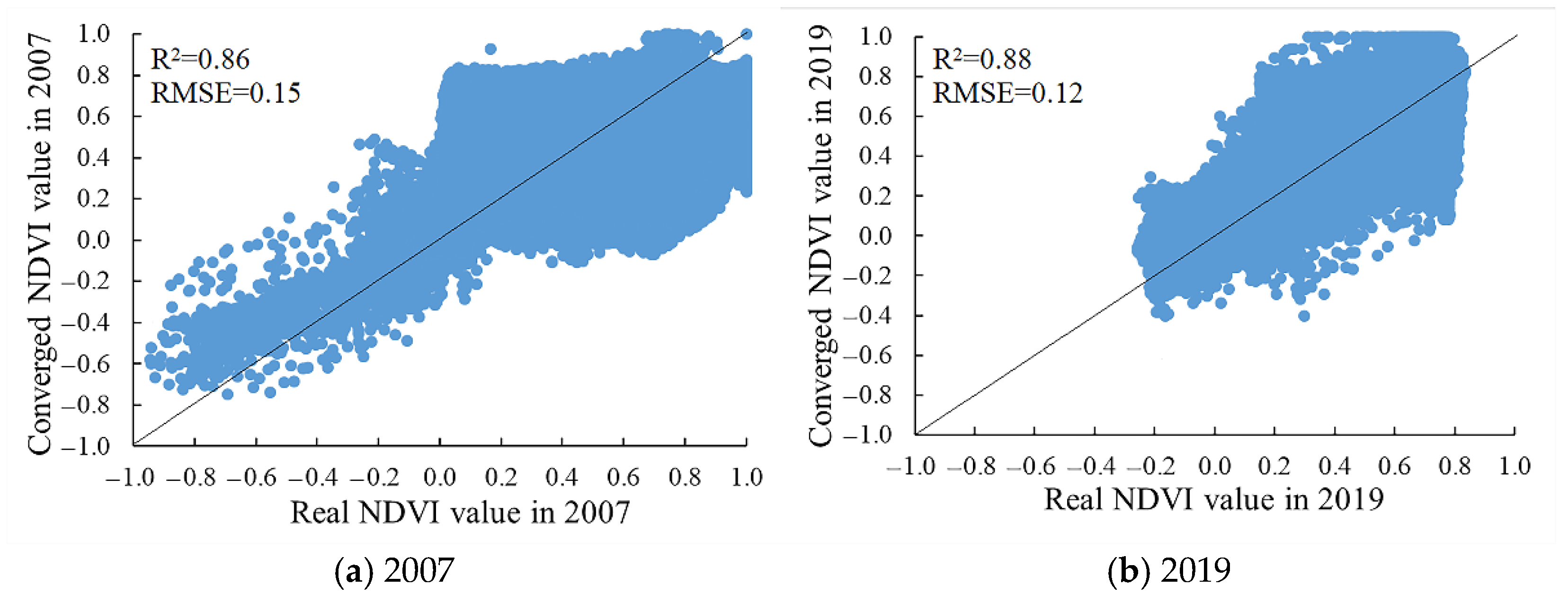 Forests 13 02066 g004 Forests 13 02066 g004