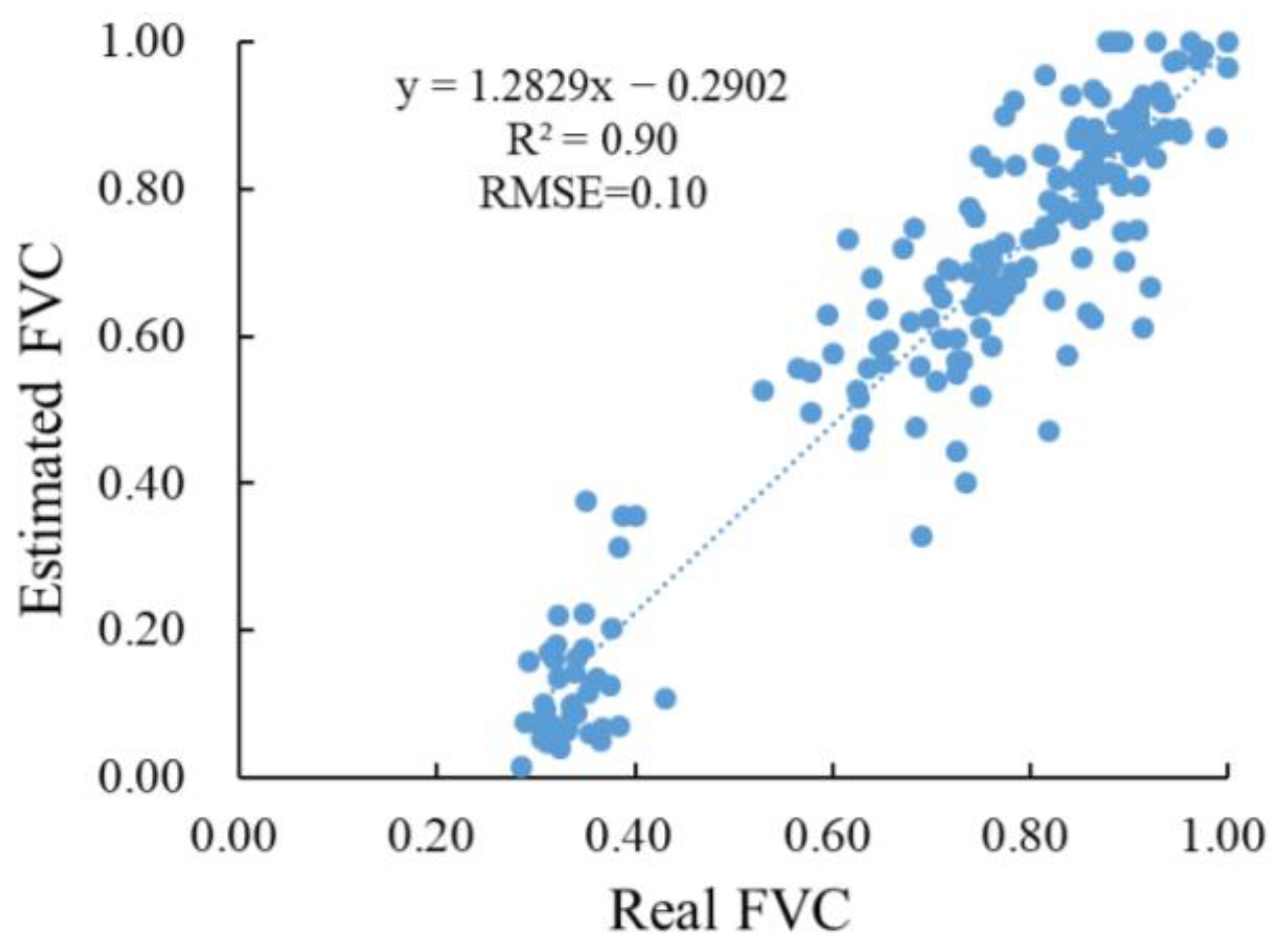 Forests 13 02066 g005 Forests 13 02066 g005
