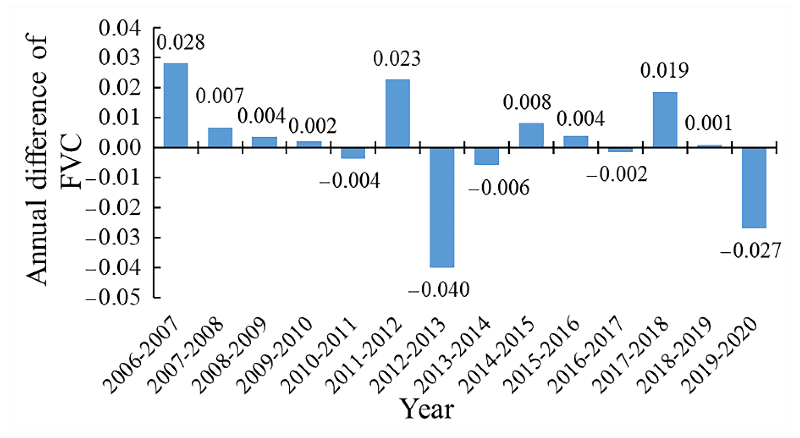 Forests 13 02066 g006 Forests 13 02066 g006