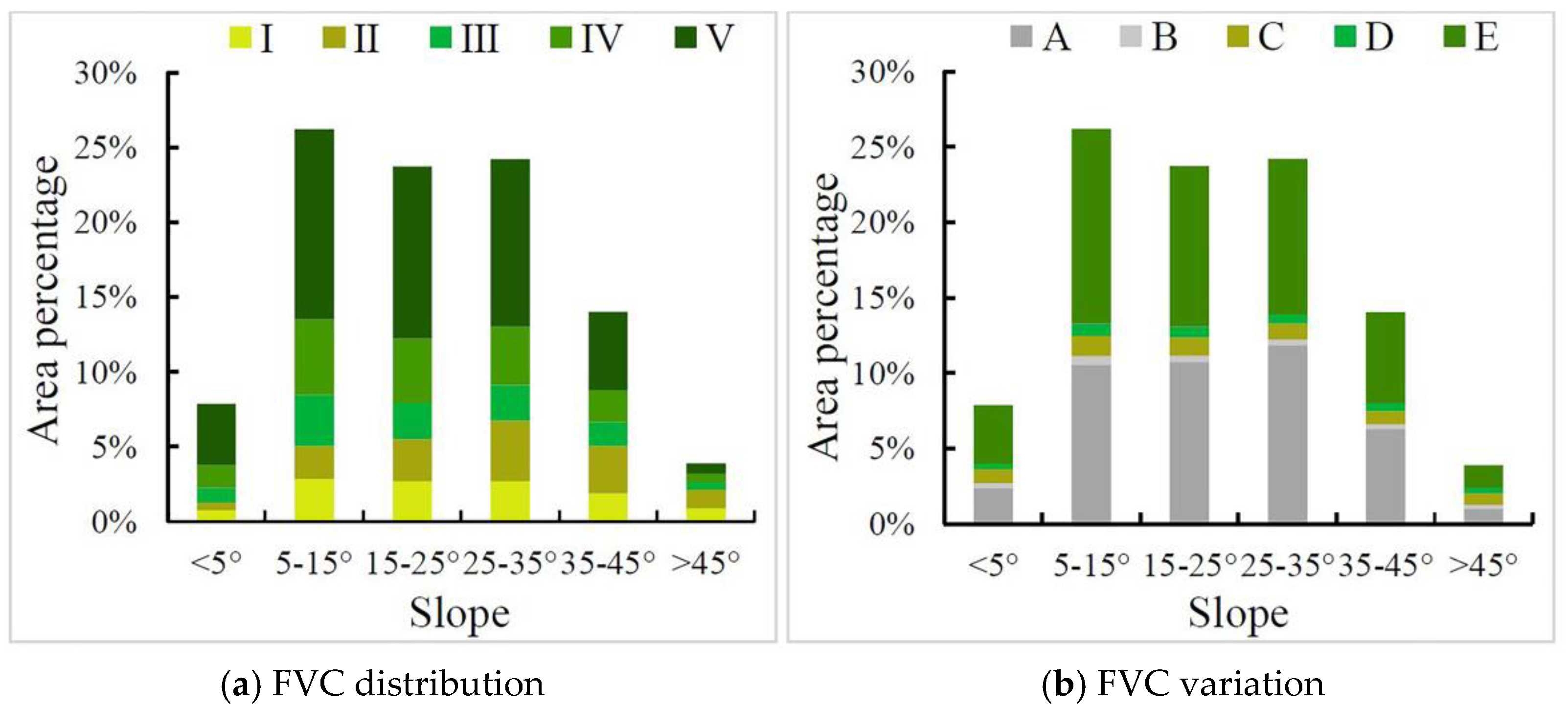 Forests 13 02066 g011 Forests 13 02066 g011