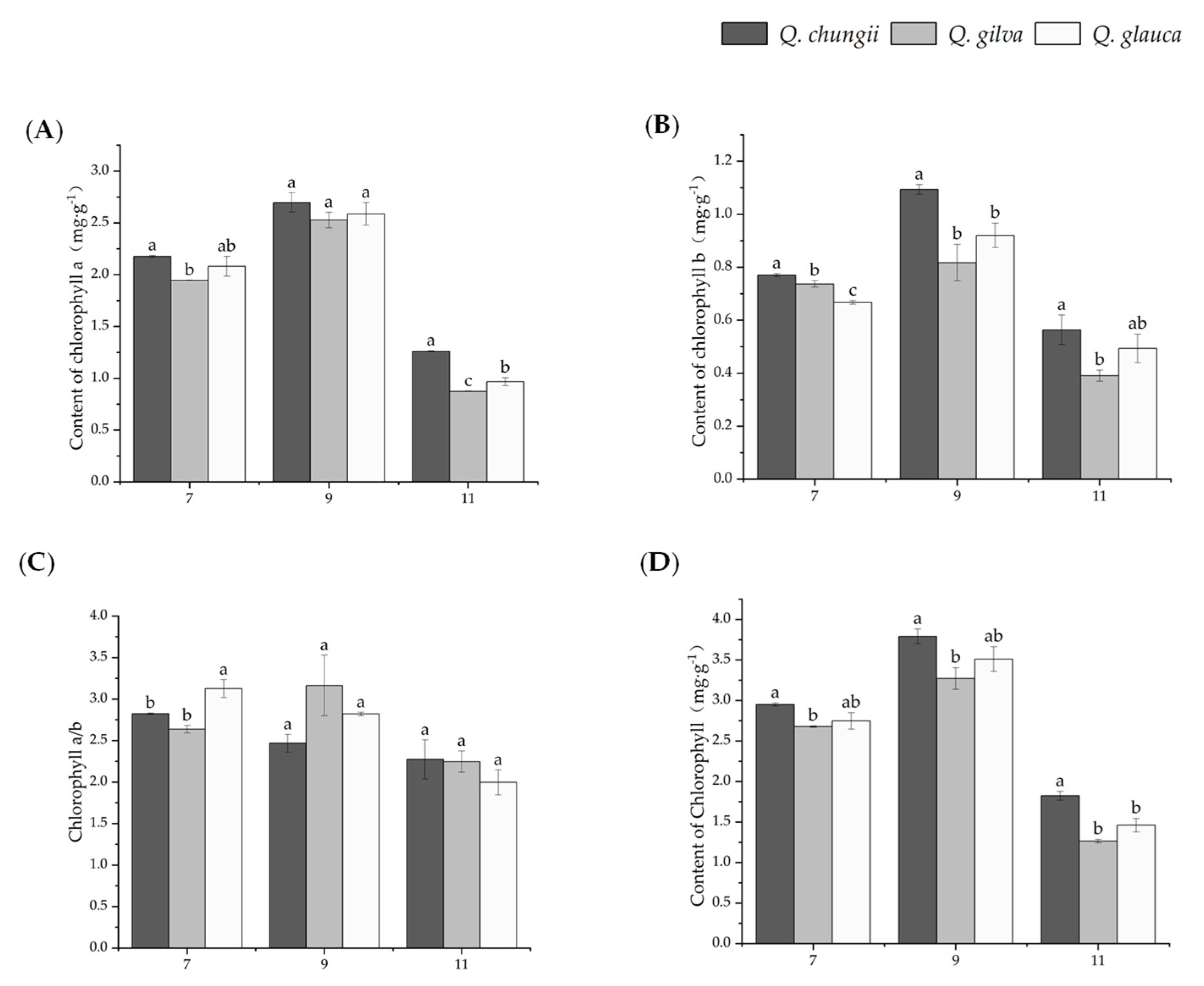 Forests 13 02067 g002 Forests 13 02067 g002