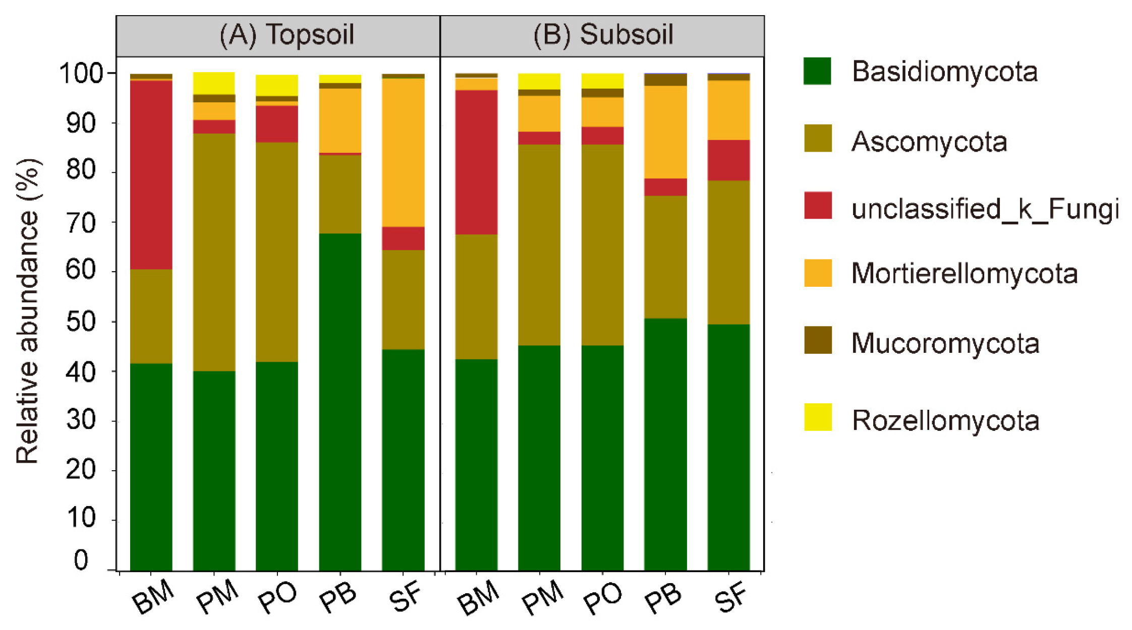 Forests 13 02075 g002 Forests 13 02075 g002