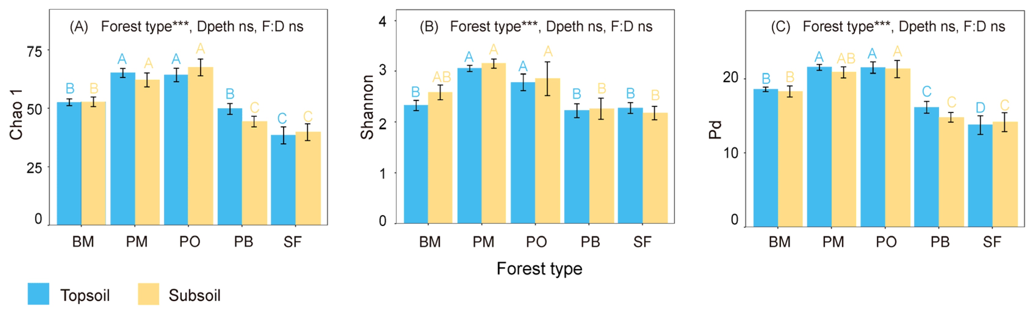 Forests 13 02075 g003 Forests 13 02075 g003