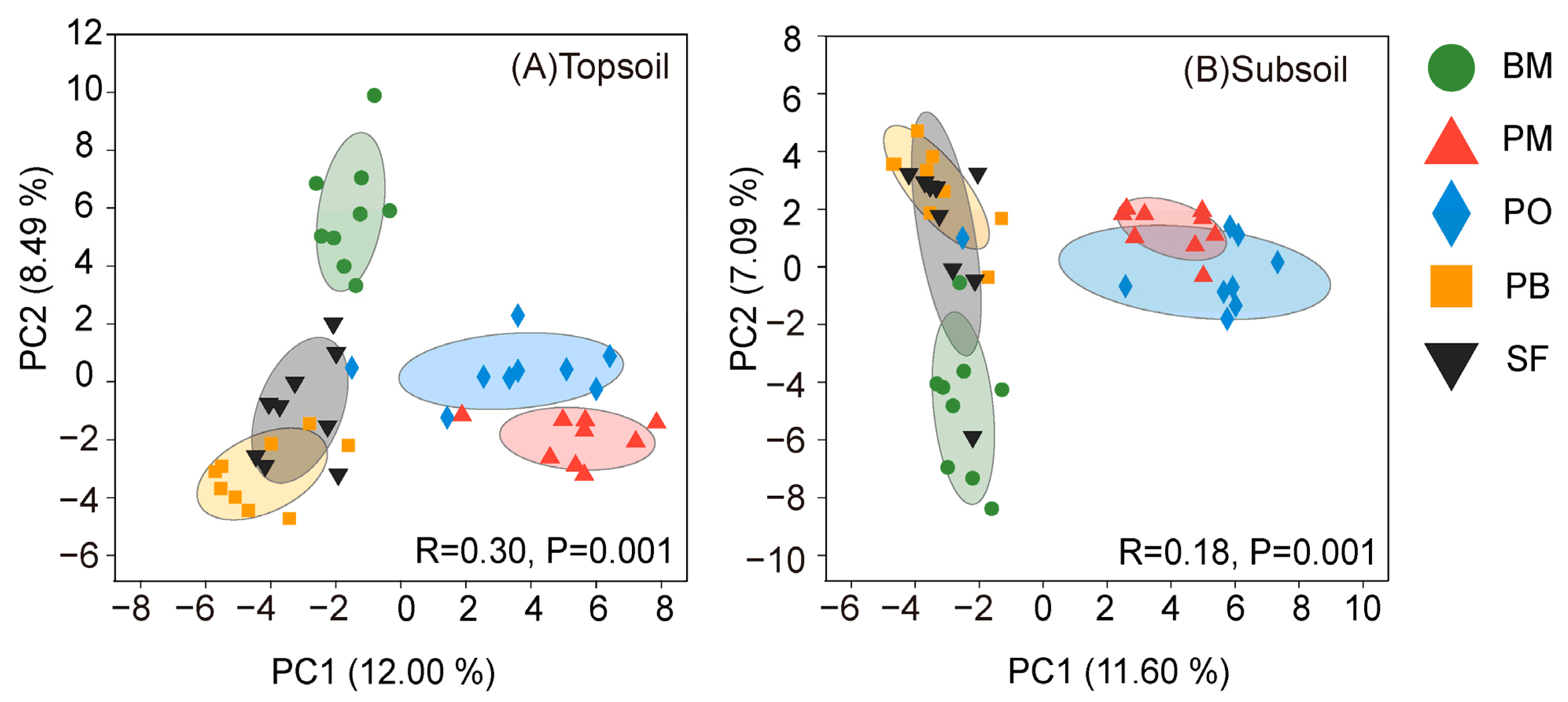 Forests 13 02075 g004 Forests 13 02075 g004