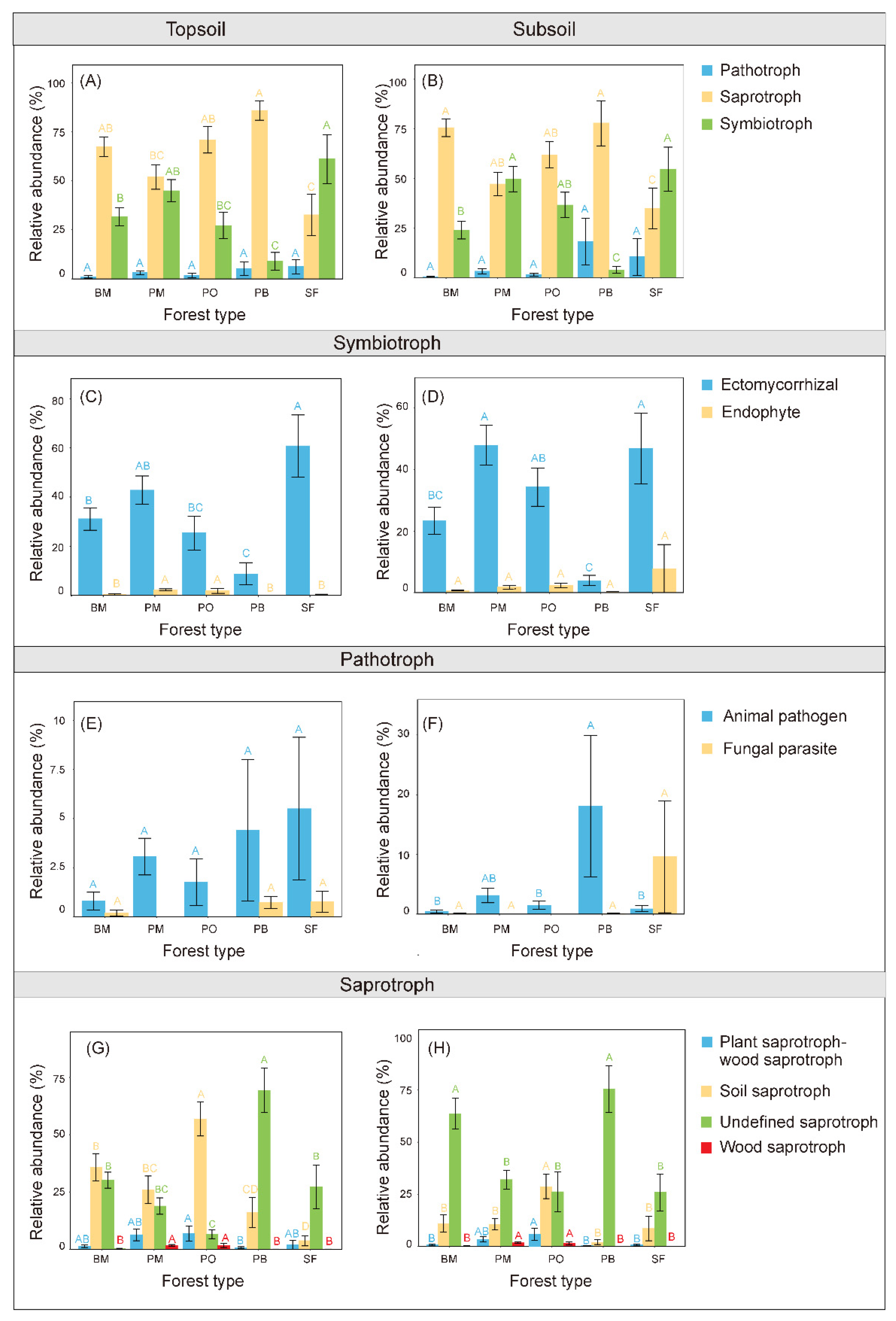 Forests 13 02075 g005 Forests 13 02075 g005