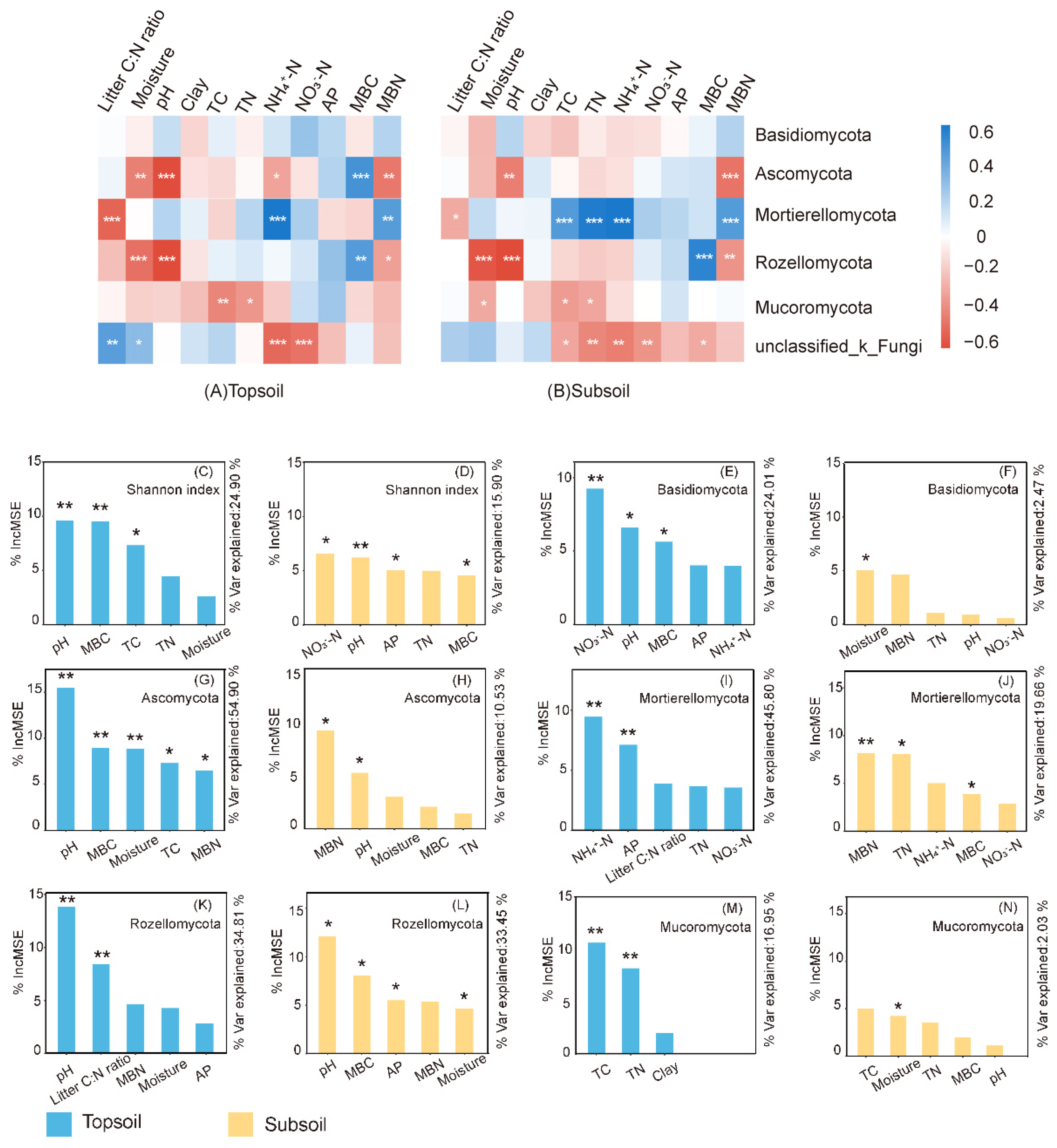 Forests 13 02075 g006 Forests 13 02075 g006