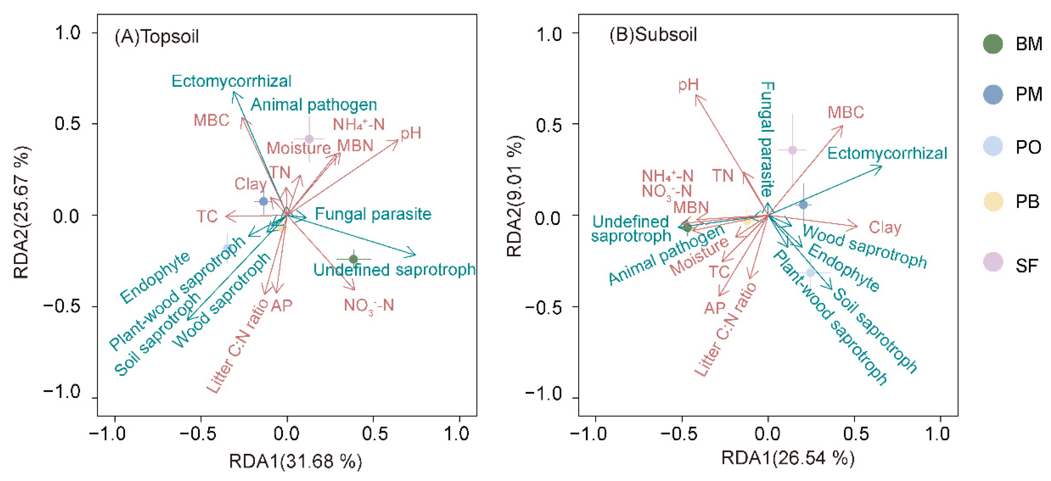 Forests 13 02075 g007 Forests 13 02075 g007