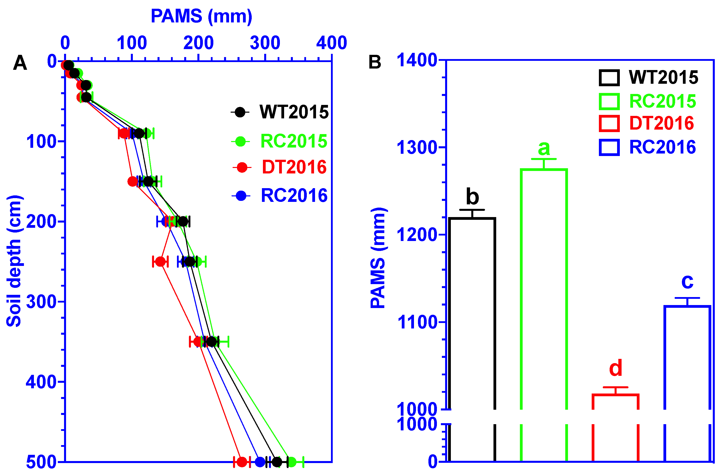 Forests 13 02082 g002 Forests 13 02082 g002
