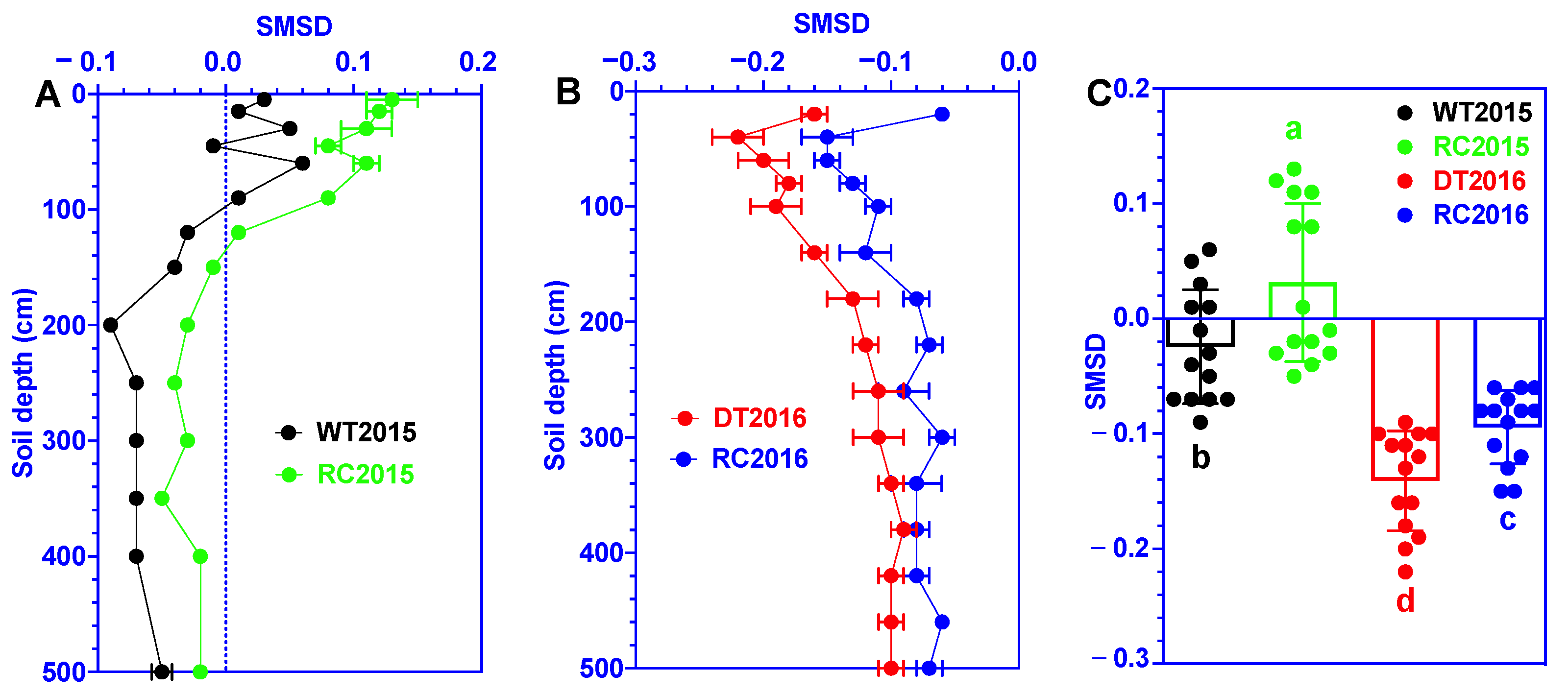 Forests 13 02082 g003 Forests 13 02082 g003