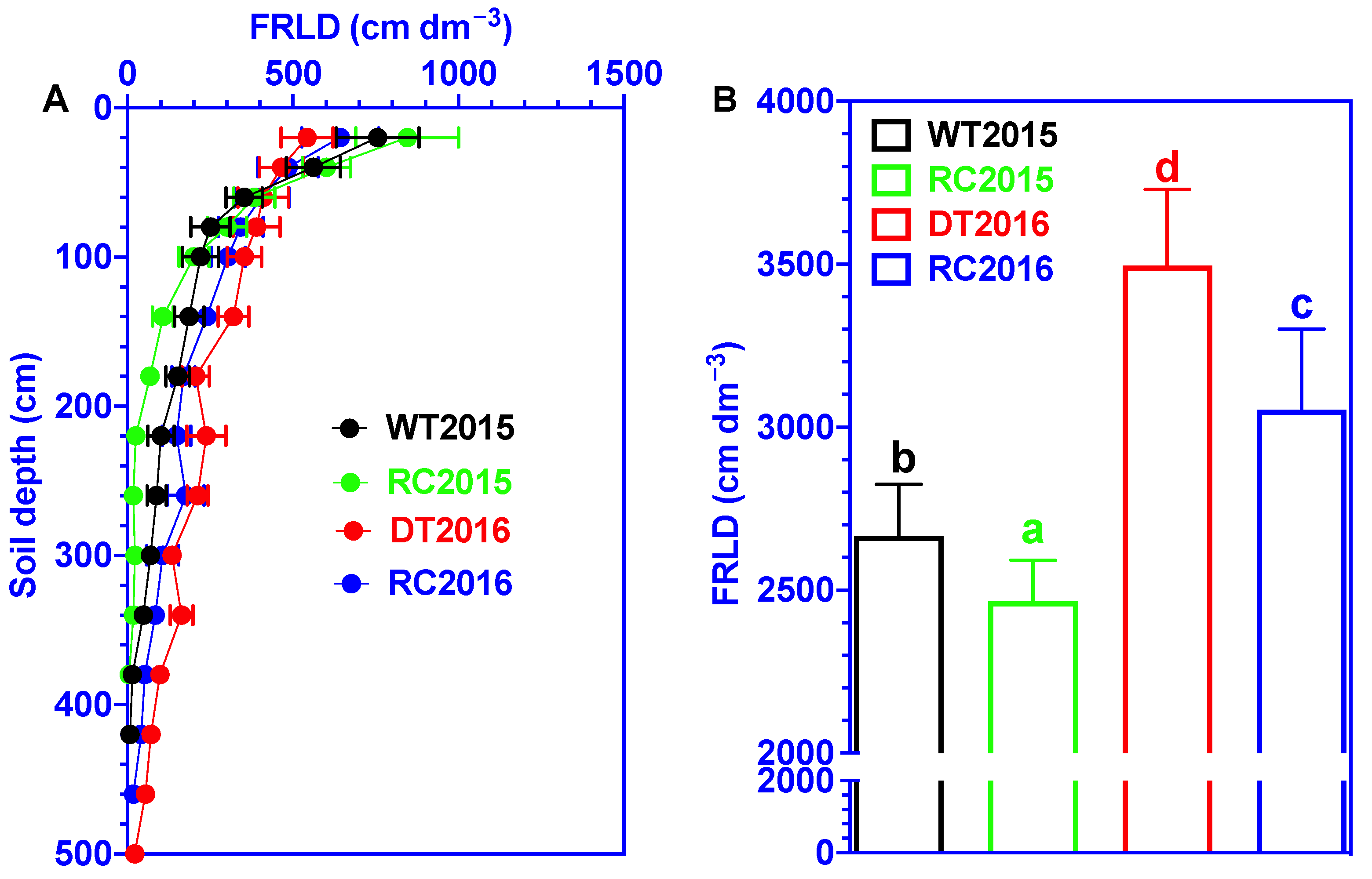 Forests 13 02082 g004 Forests 13 02082 g004