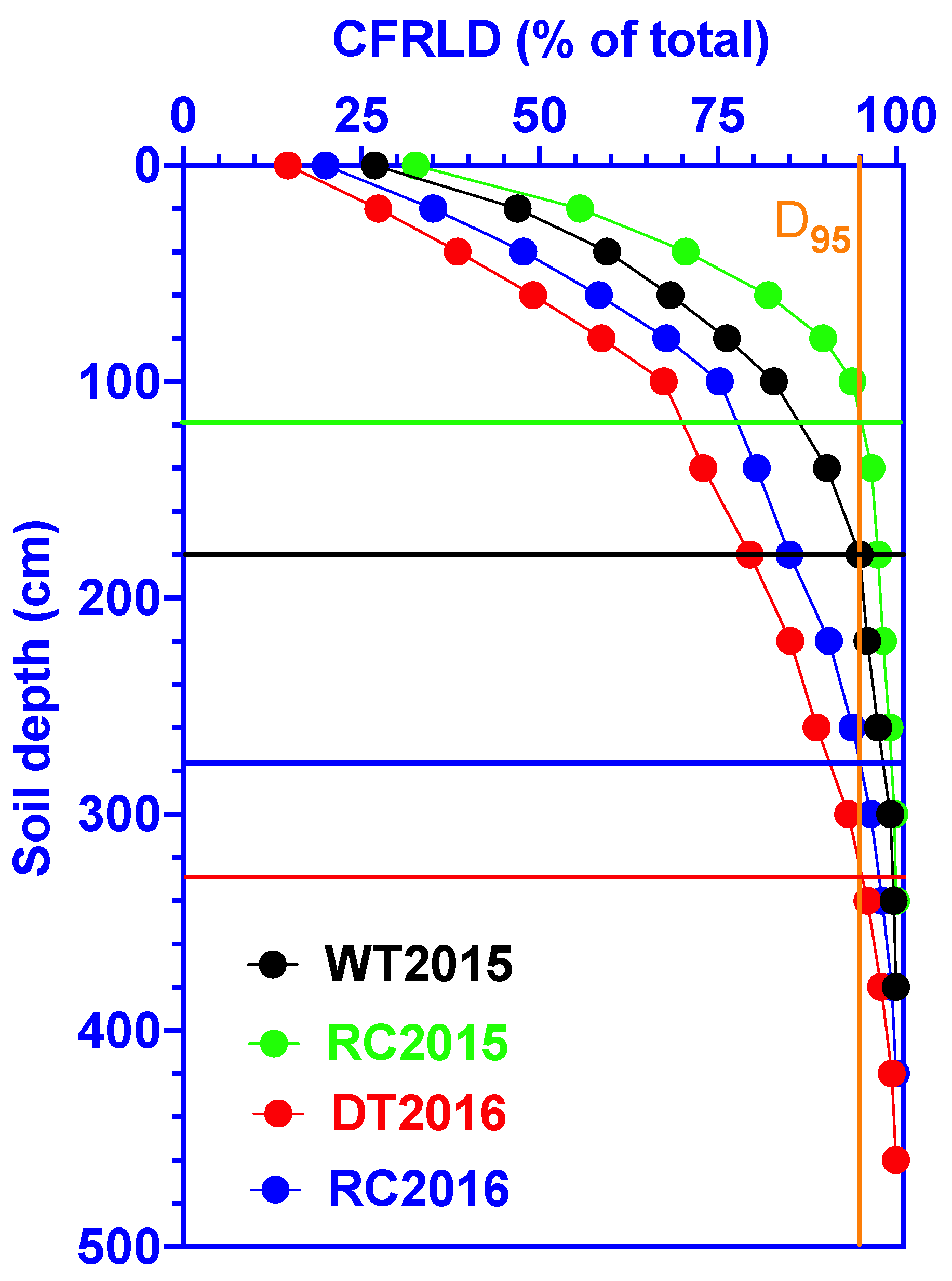 Forests 13 02082 g005 Forests 13 02082 g005