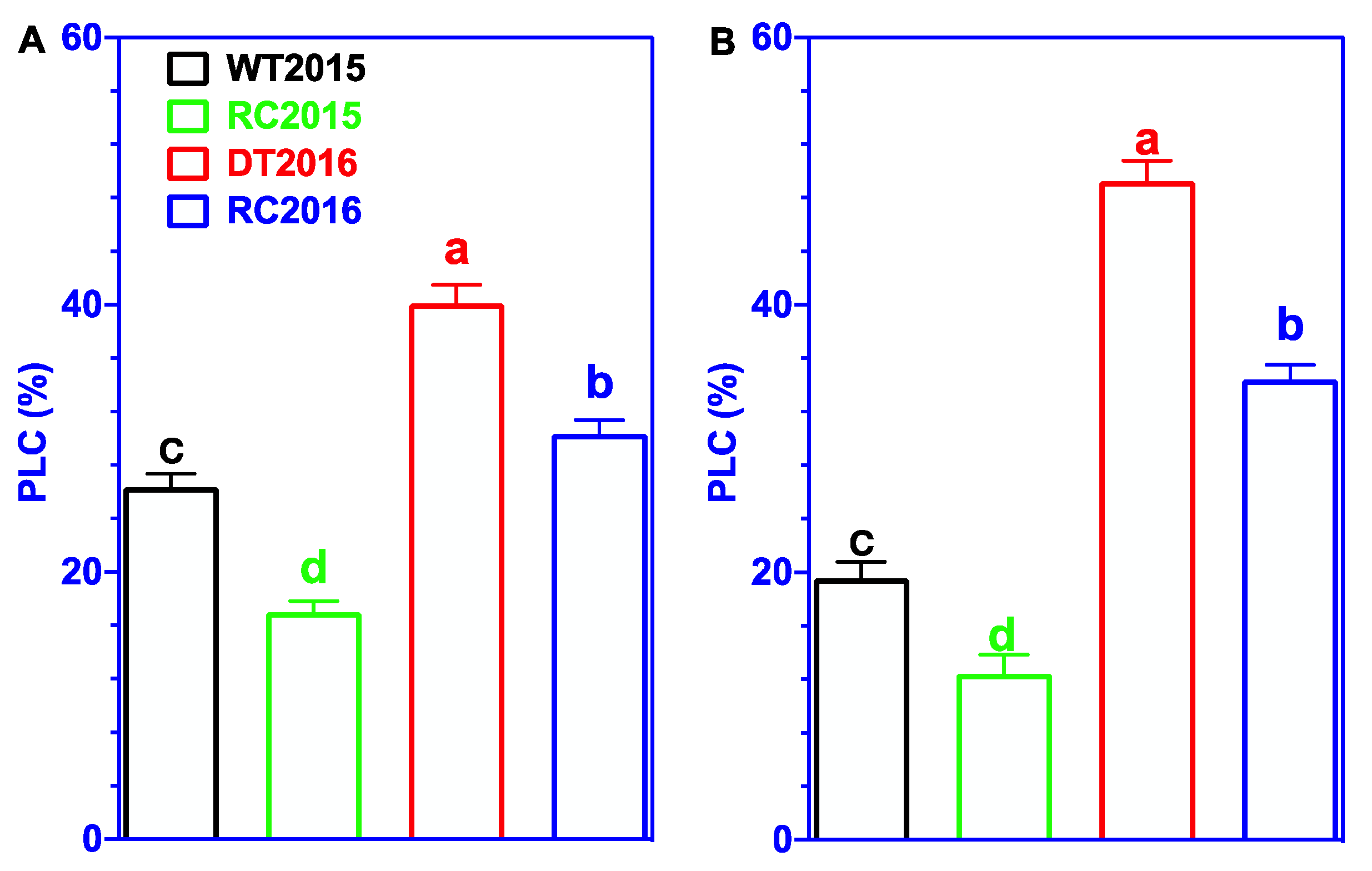 Forests 13 02082 g006 Forests 13 02082 g006