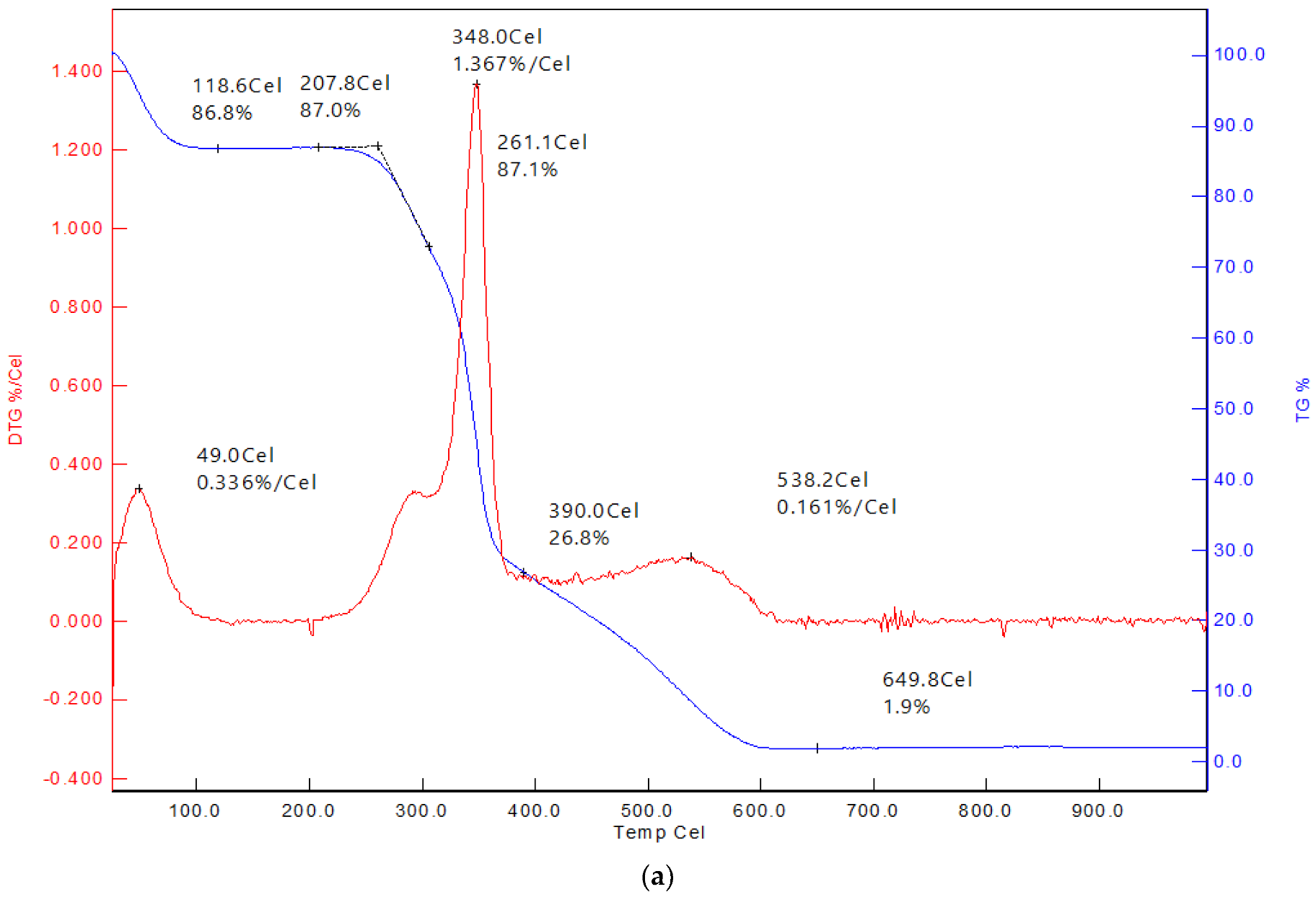 Forests 13 02083 g004a