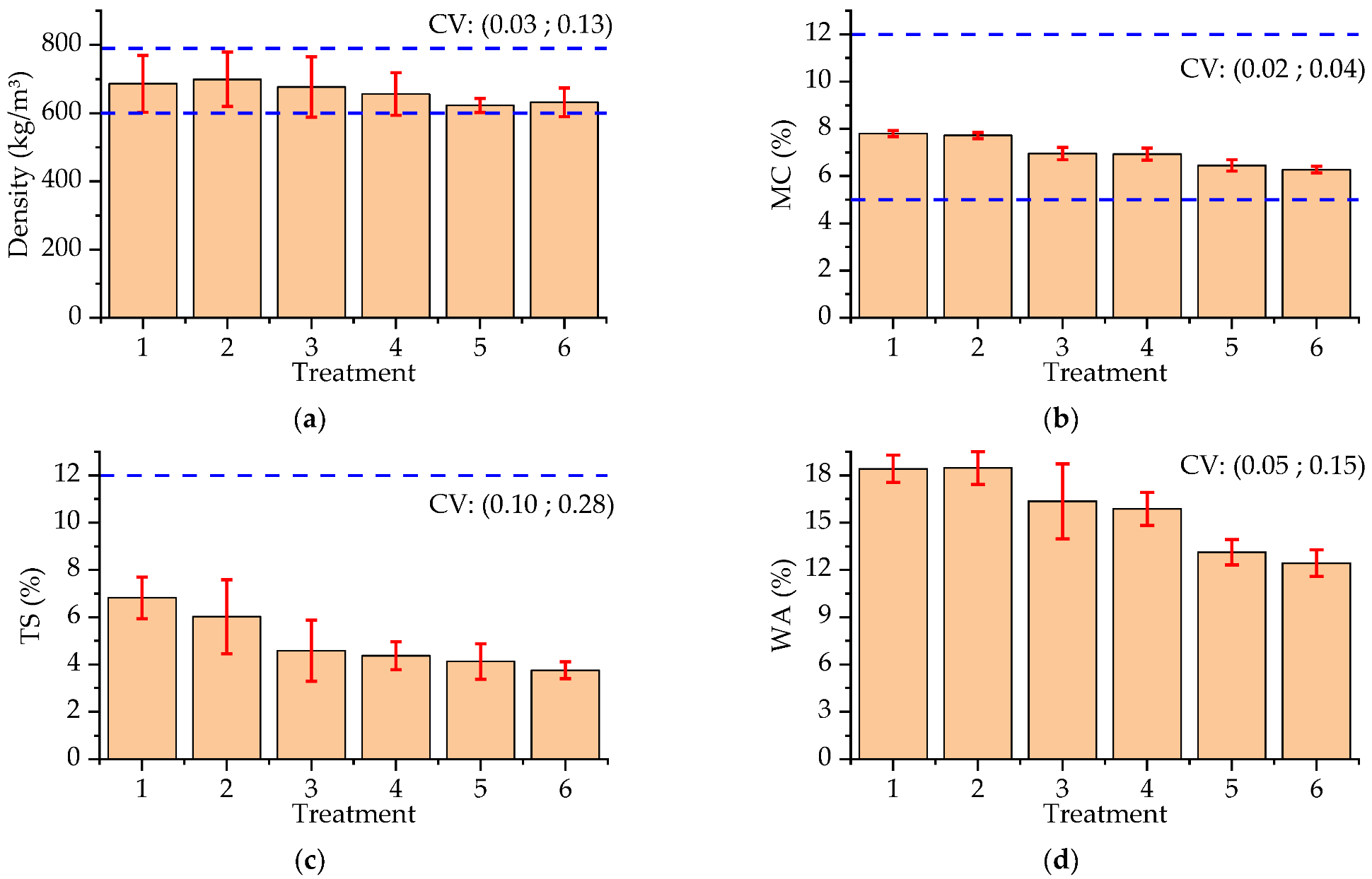 Forests 13 02083 g005