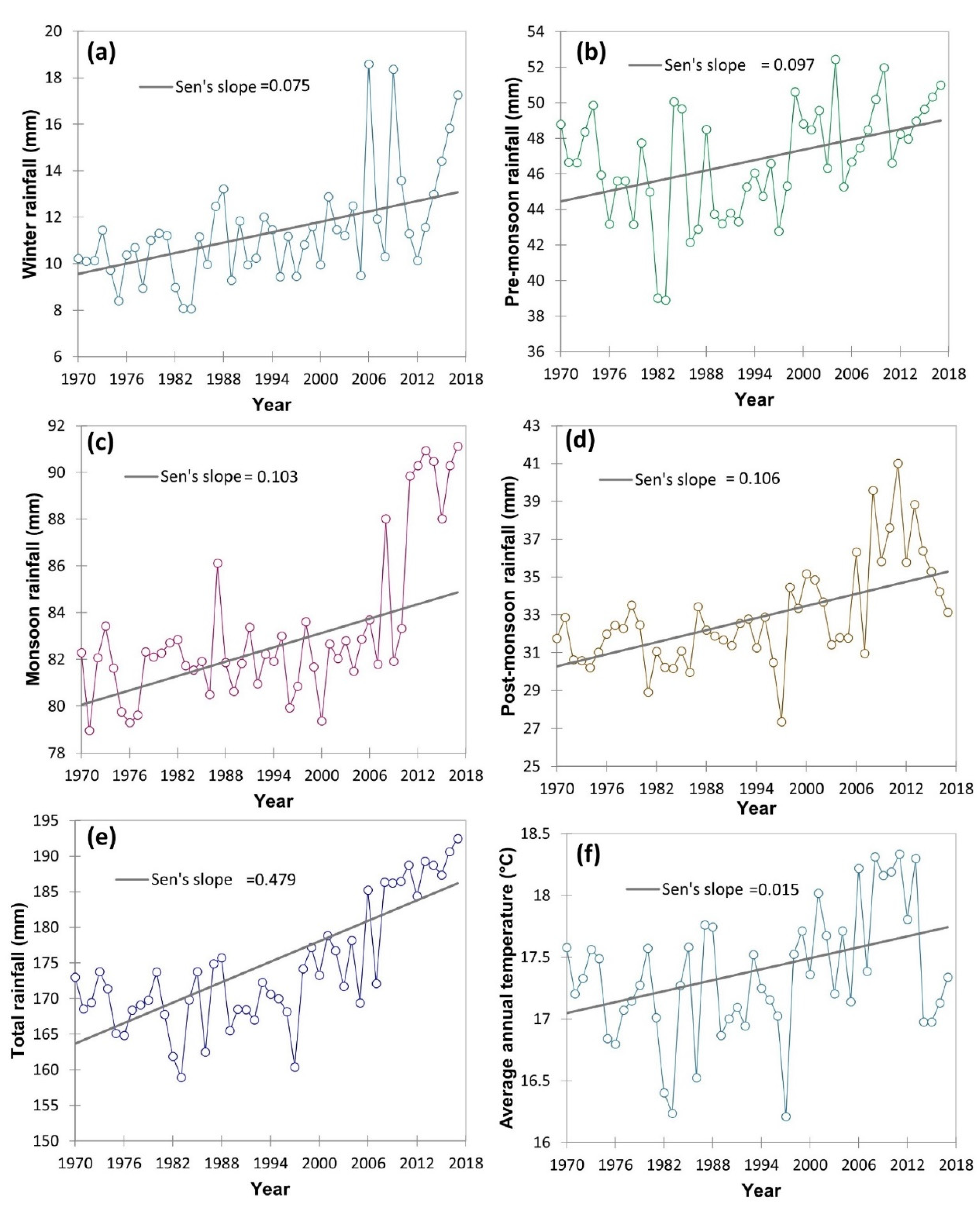 Forests 13 02088 g004