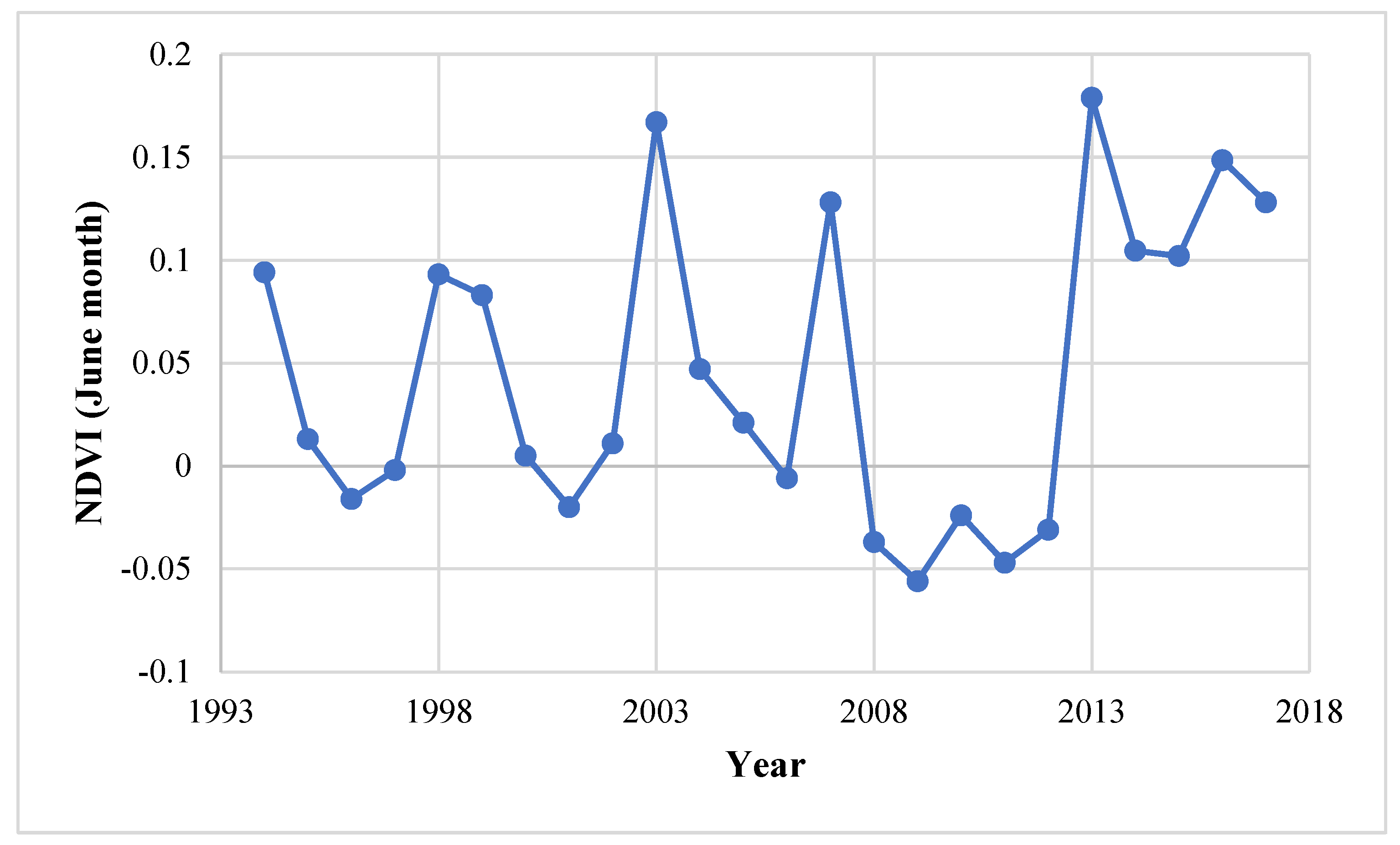Forests 13 02088 g006