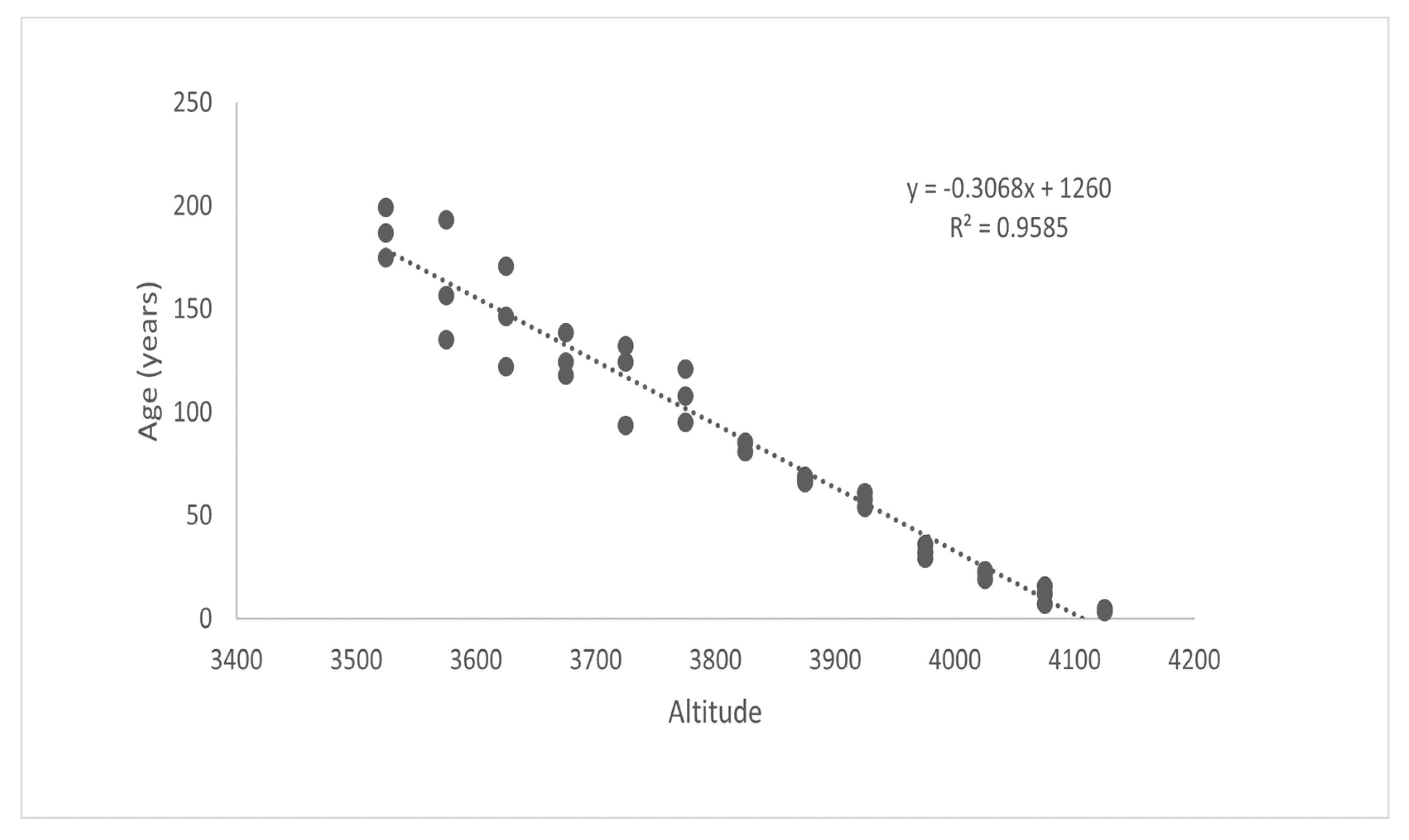 Forests 13 02088 g011