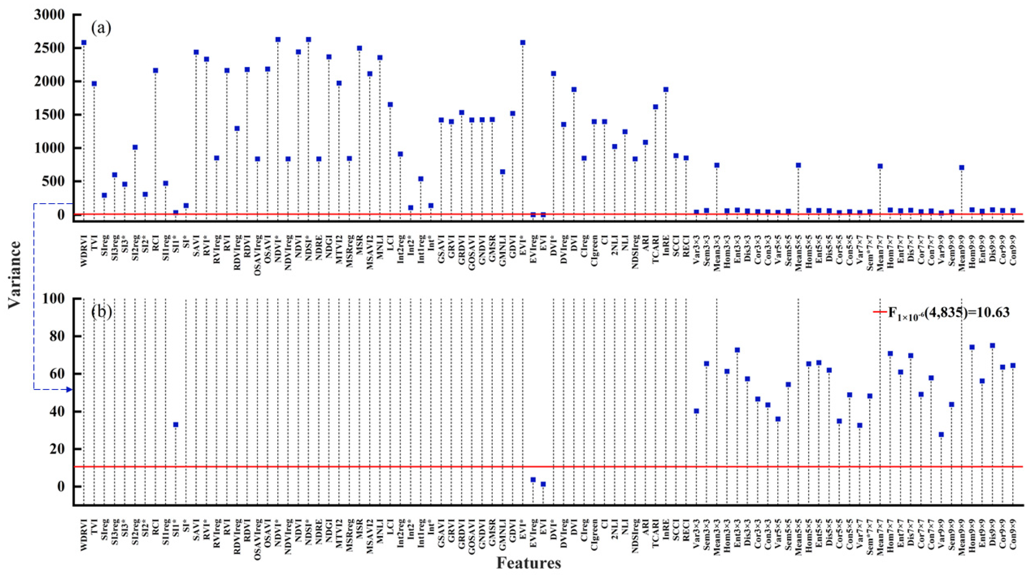 Forests 13 02104 g004 Forests 13 02104 g004