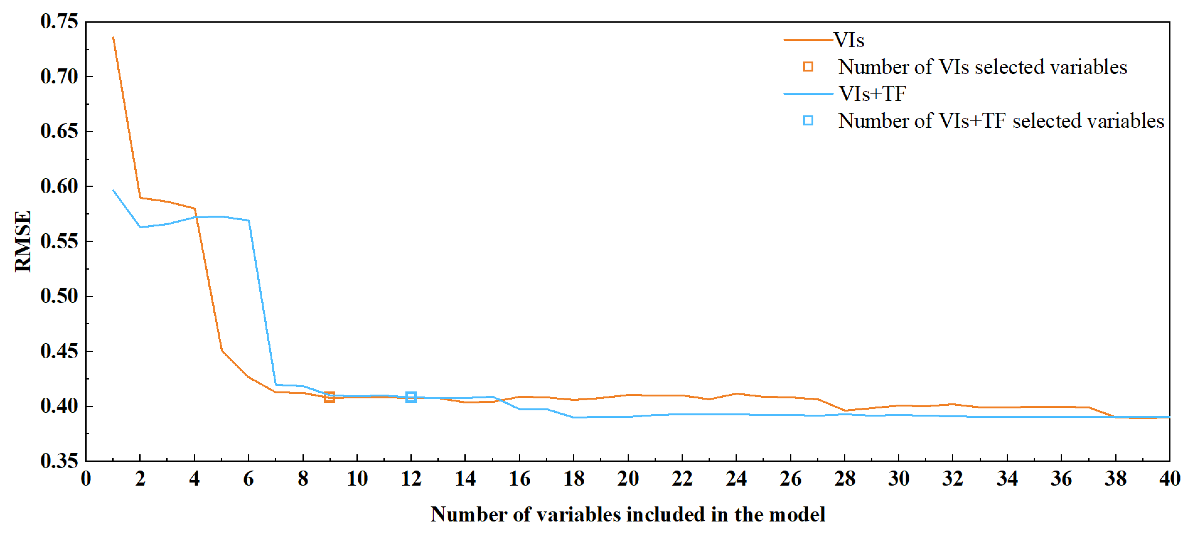 Forests 13 02104 g005 Forests 13 02104 g005