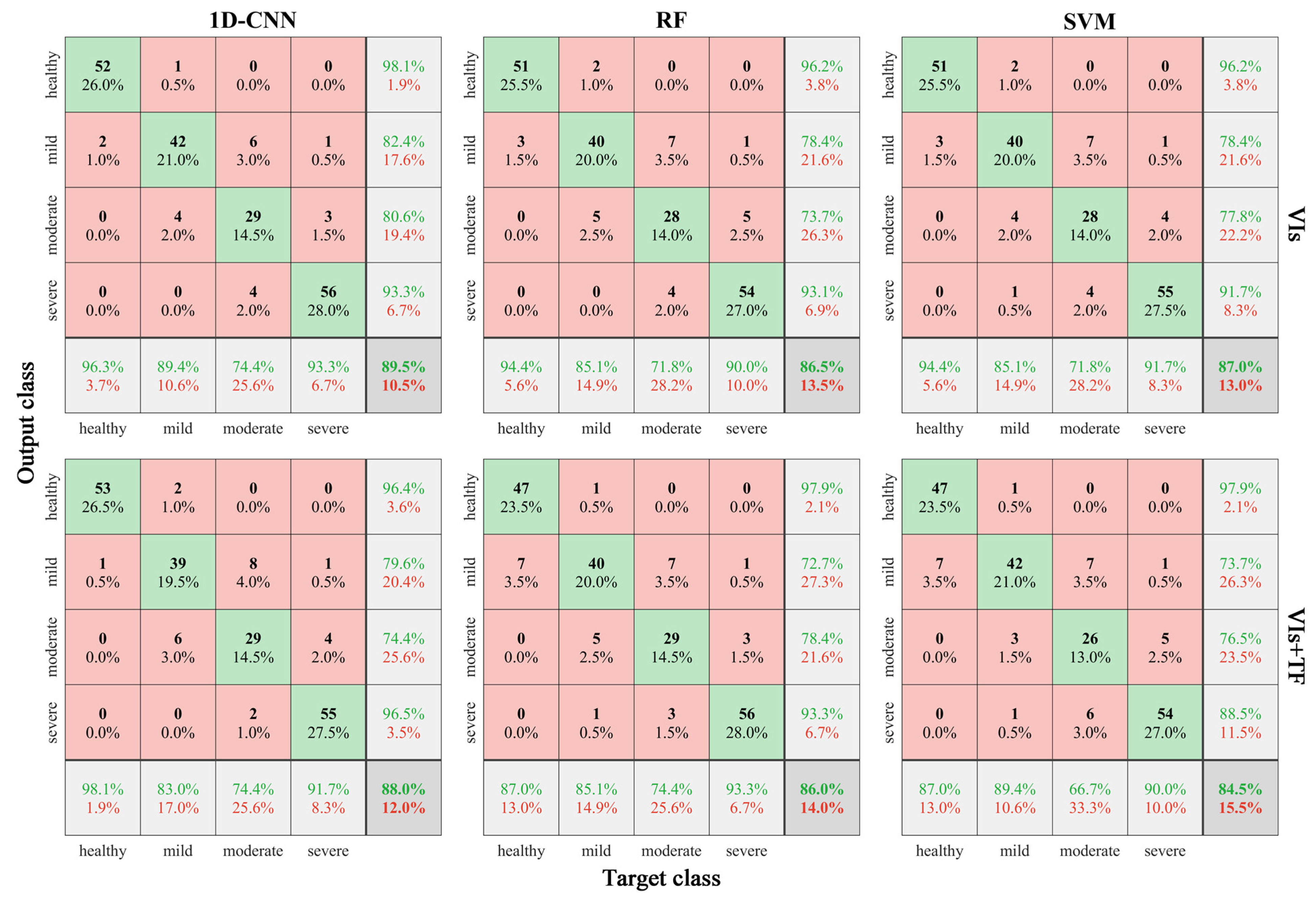 Forests 13 02104 g006 Forests 13 02104 g006