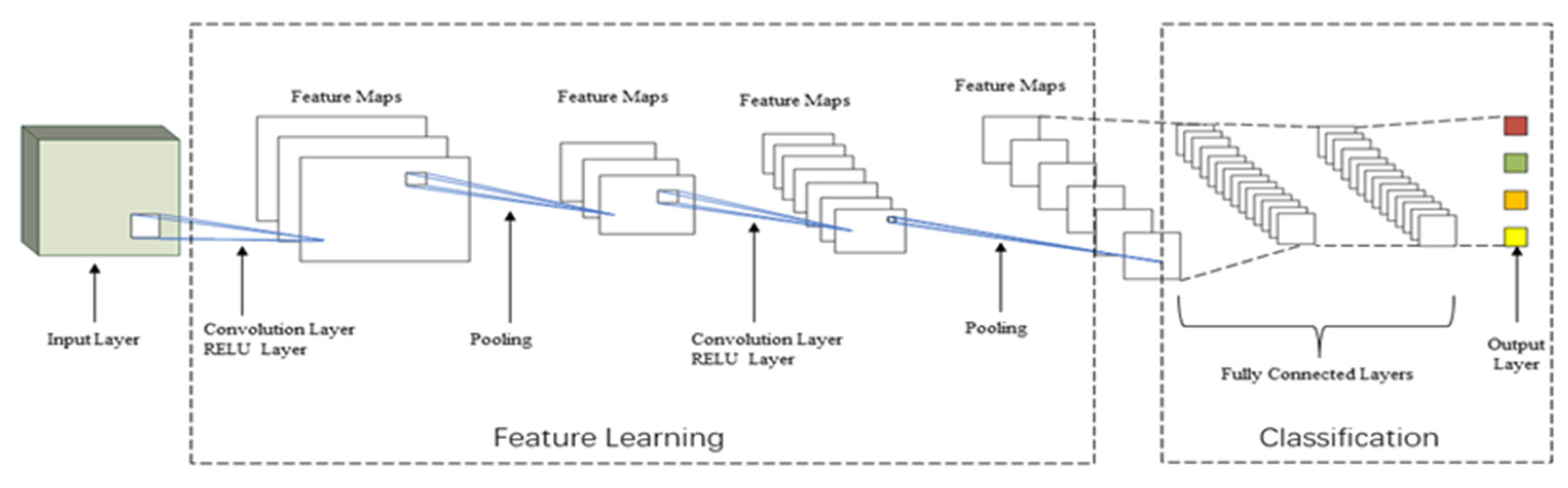 Forests 13 02104 g0a1 Forests 13 02104 g0a1