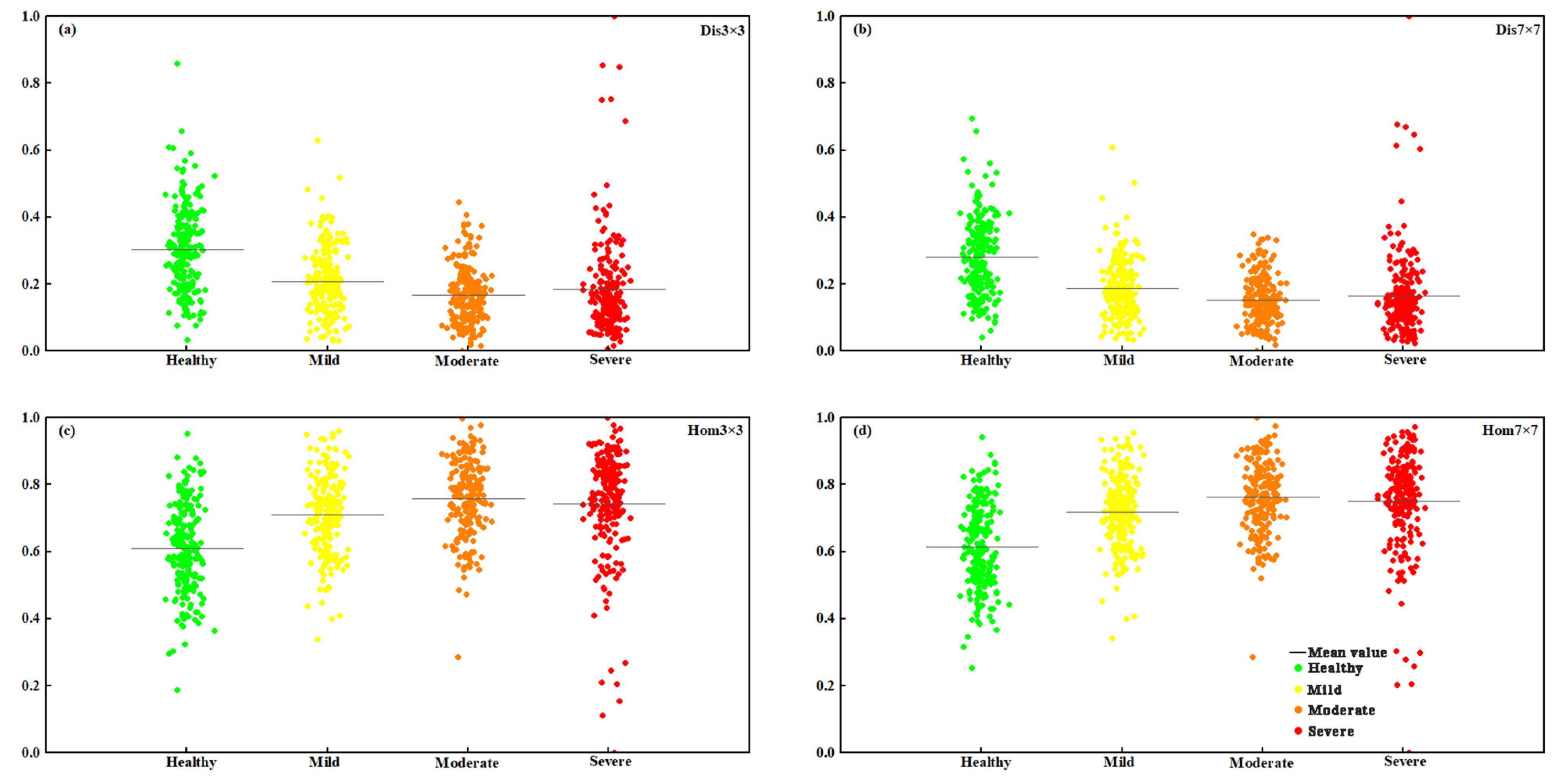 Forests 13 02104 g0a2 Forests 13 02104 g0a2