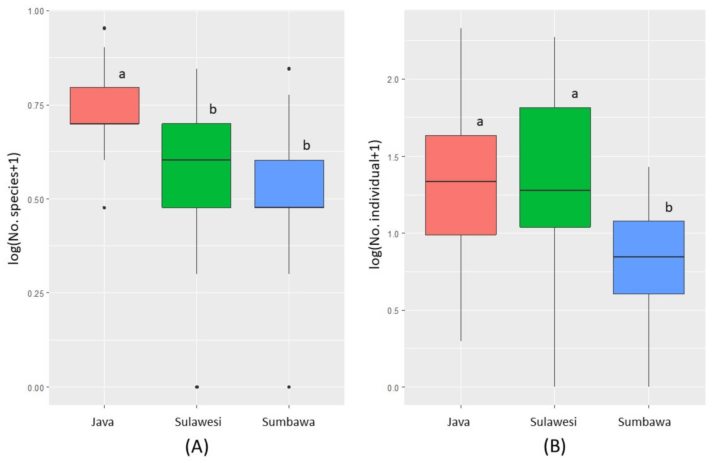 Forests 13 02111 g003 Forests 13 02111 g003